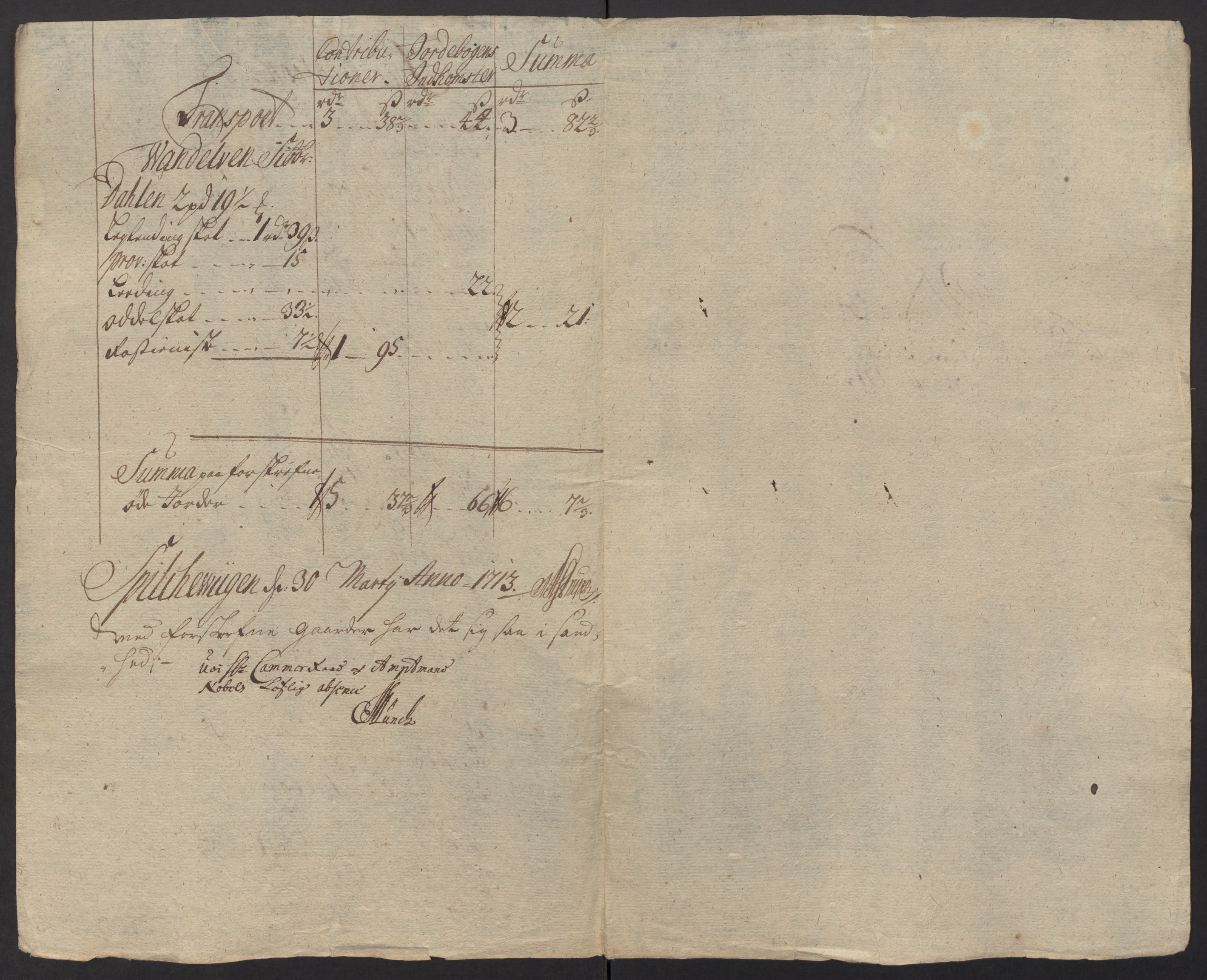 Rentekammeret inntil 1814, Reviderte regnskaper, Fogderegnskap, RA/EA-4092/R54/L3565: Fogderegnskap Sunnmøre, 1712-1713, p. 211