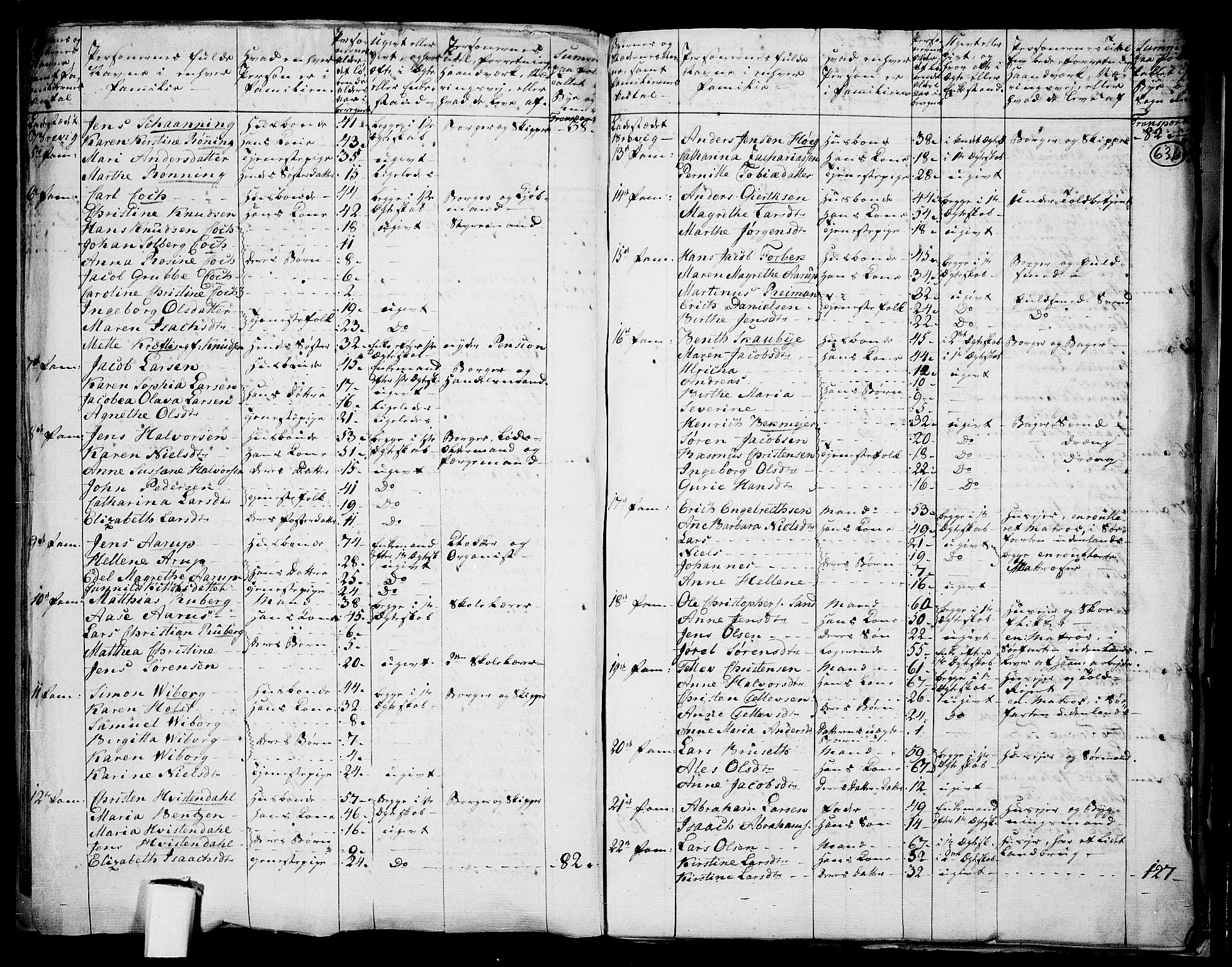 RA, 1801 census for 0813P Eidanger, 1801, p. 635b-636a