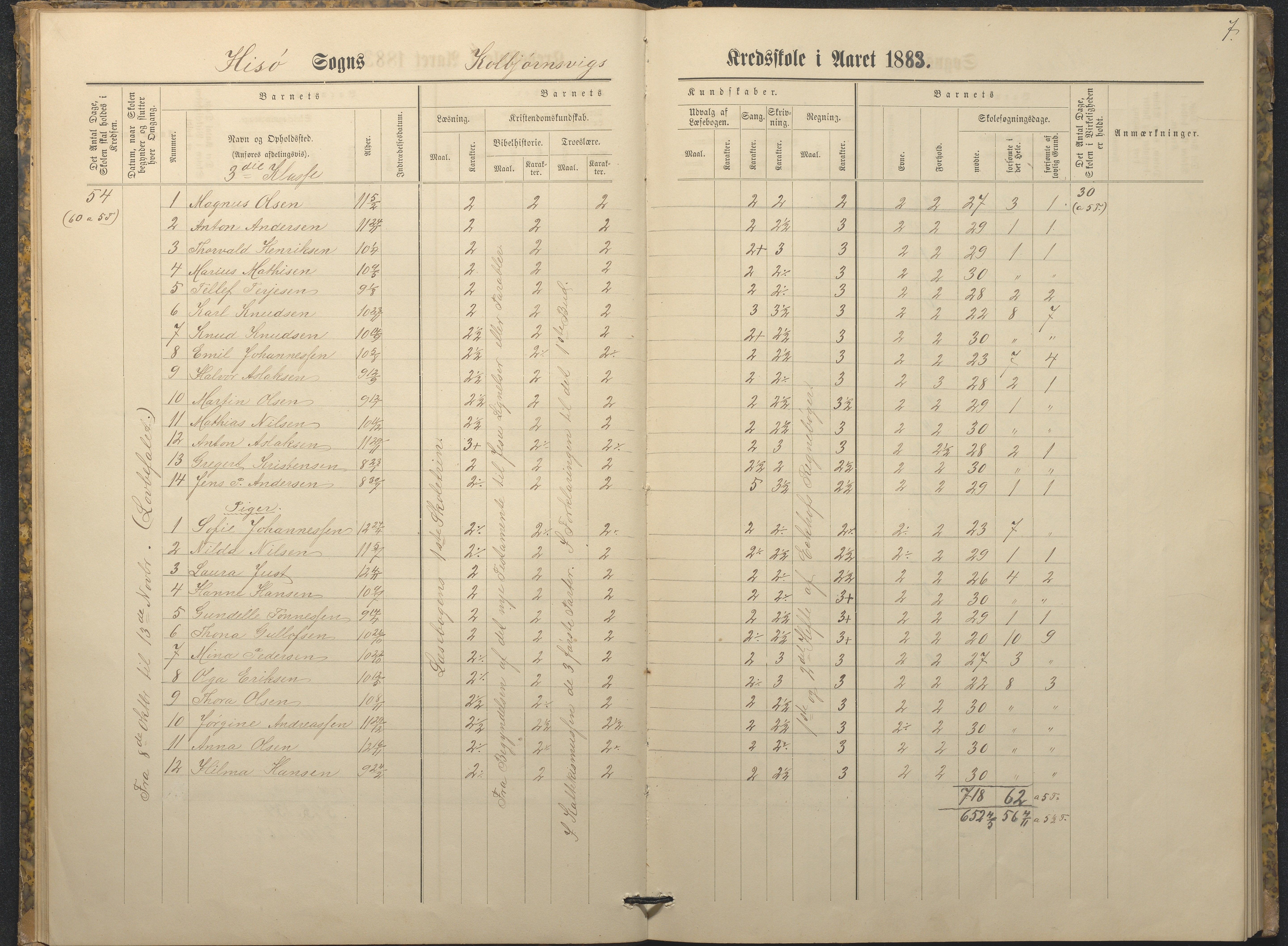 Hisøy kommune frem til 1991, AAKS/KA0922-PK/32/L0009: Skoleprotokoll, 1880-1892, p. 7