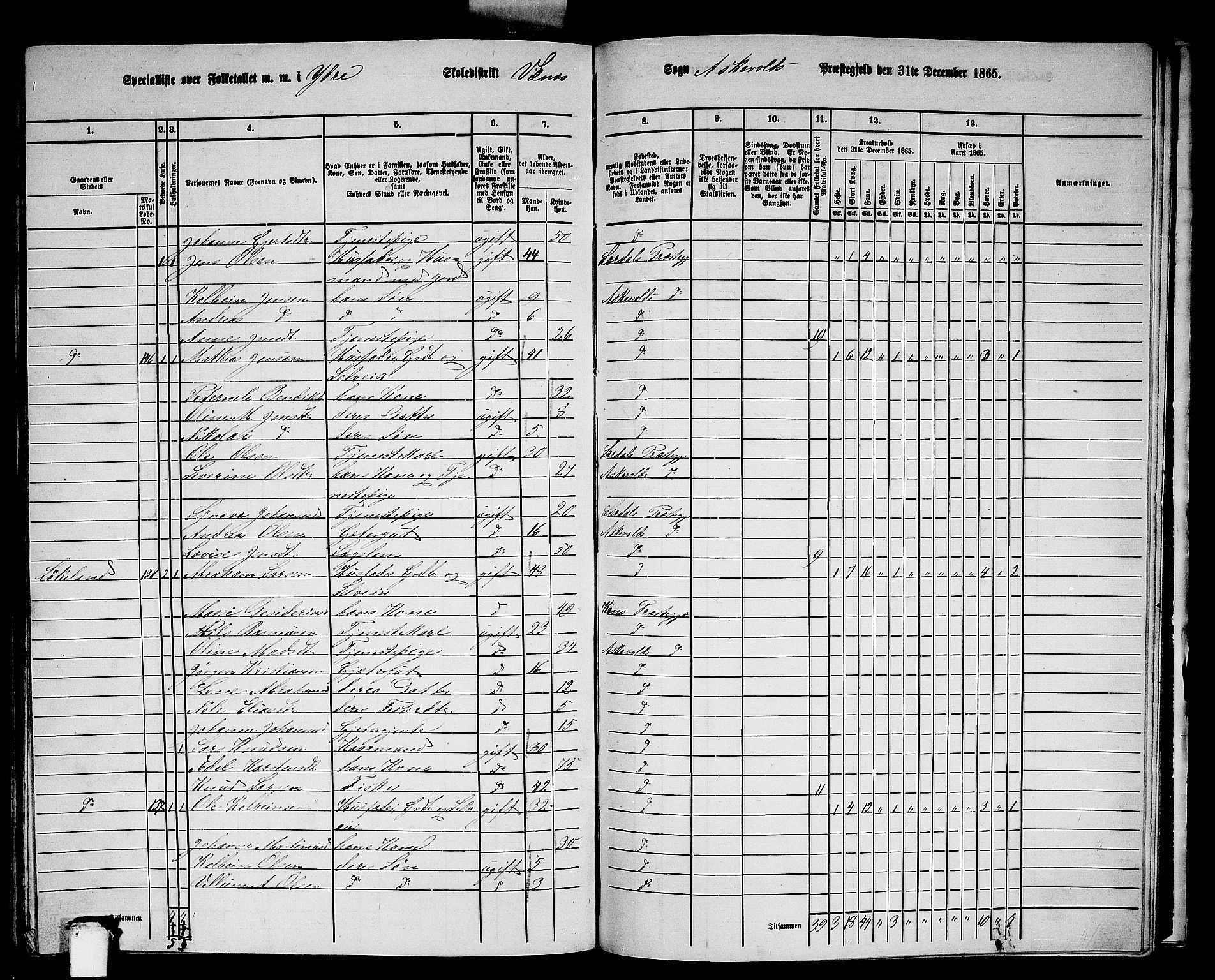 RA, 1865 census for Askvoll, 1865, p. 139