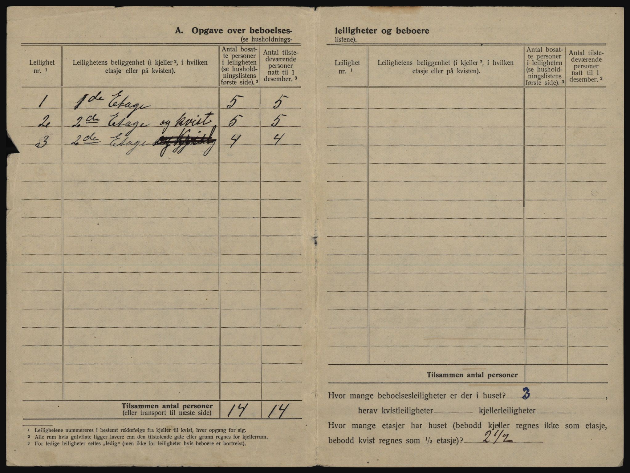 SATØ, 1920 census for Tromsø, 1920, p. 1488