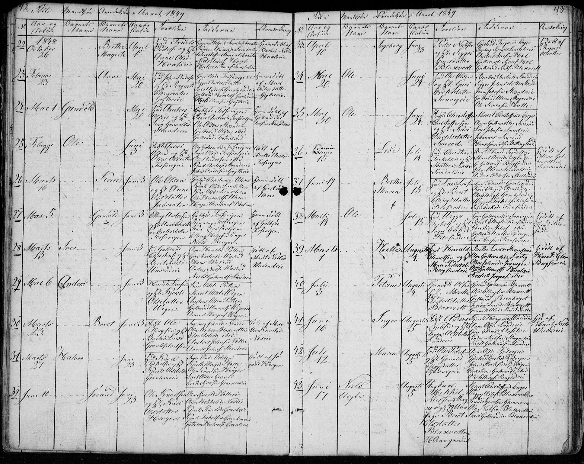 Ådal kirkebøker, SAKO/A-248/G/Ga/L0002: Parish register (copy) no. I 2, 1840-1861, p. 42-43