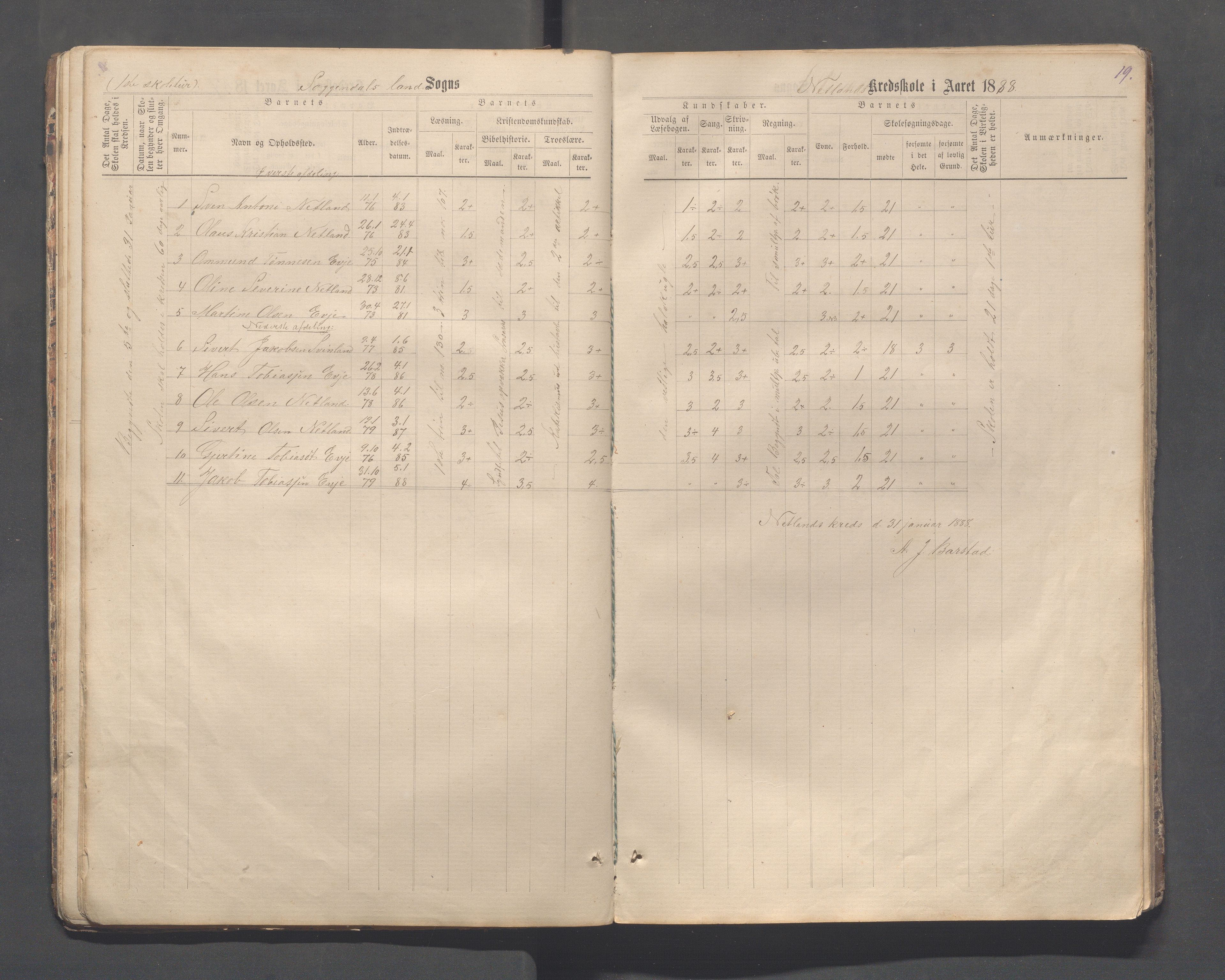 Sokndal kommune- Skolestyret/Skolekontoret, IKAR/K-101142/H/L0013: Skoleprotokoll - Netland, Eia, Vinje, Refsland, 1876-1893, p. 19