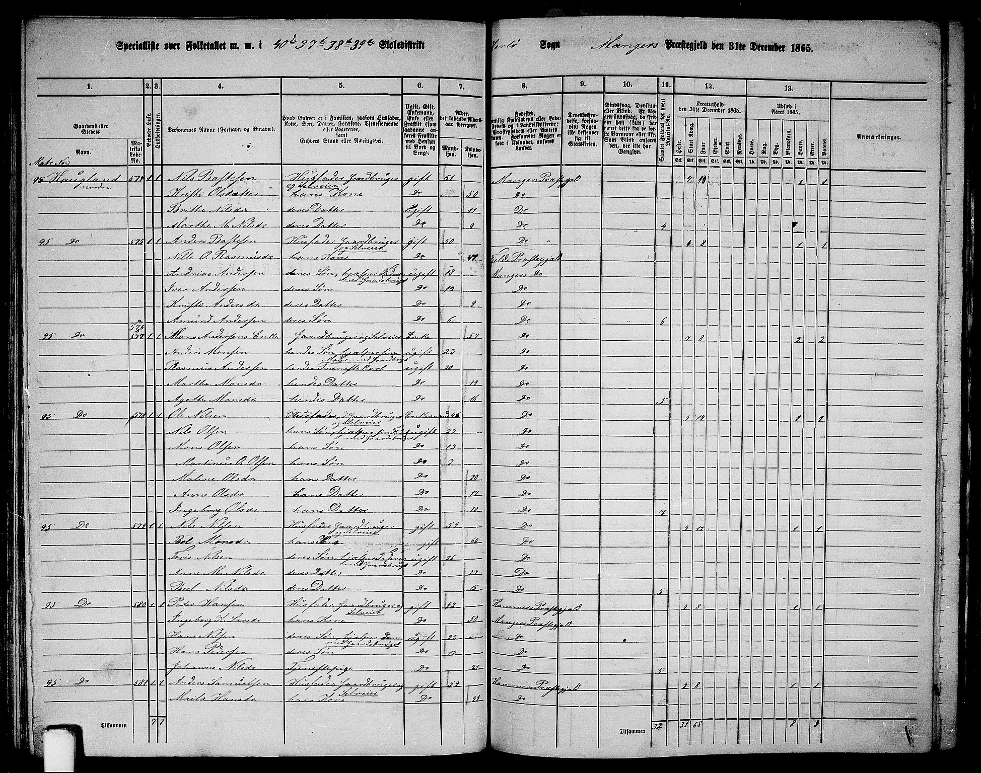 RA, 1865 census for Manger, 1865, p. 147