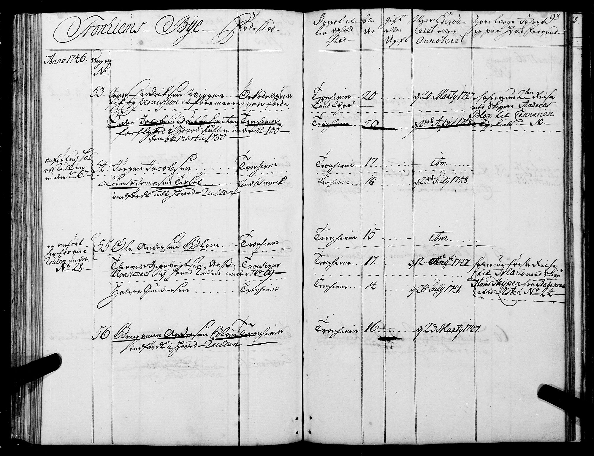 Sjøinnrulleringen - Trondhjemske distrikt, AV/SAT-A-5121/01/L0006/0001: -- / Ruller over sjøfolk i Trondhjem by, 1743, p. 93