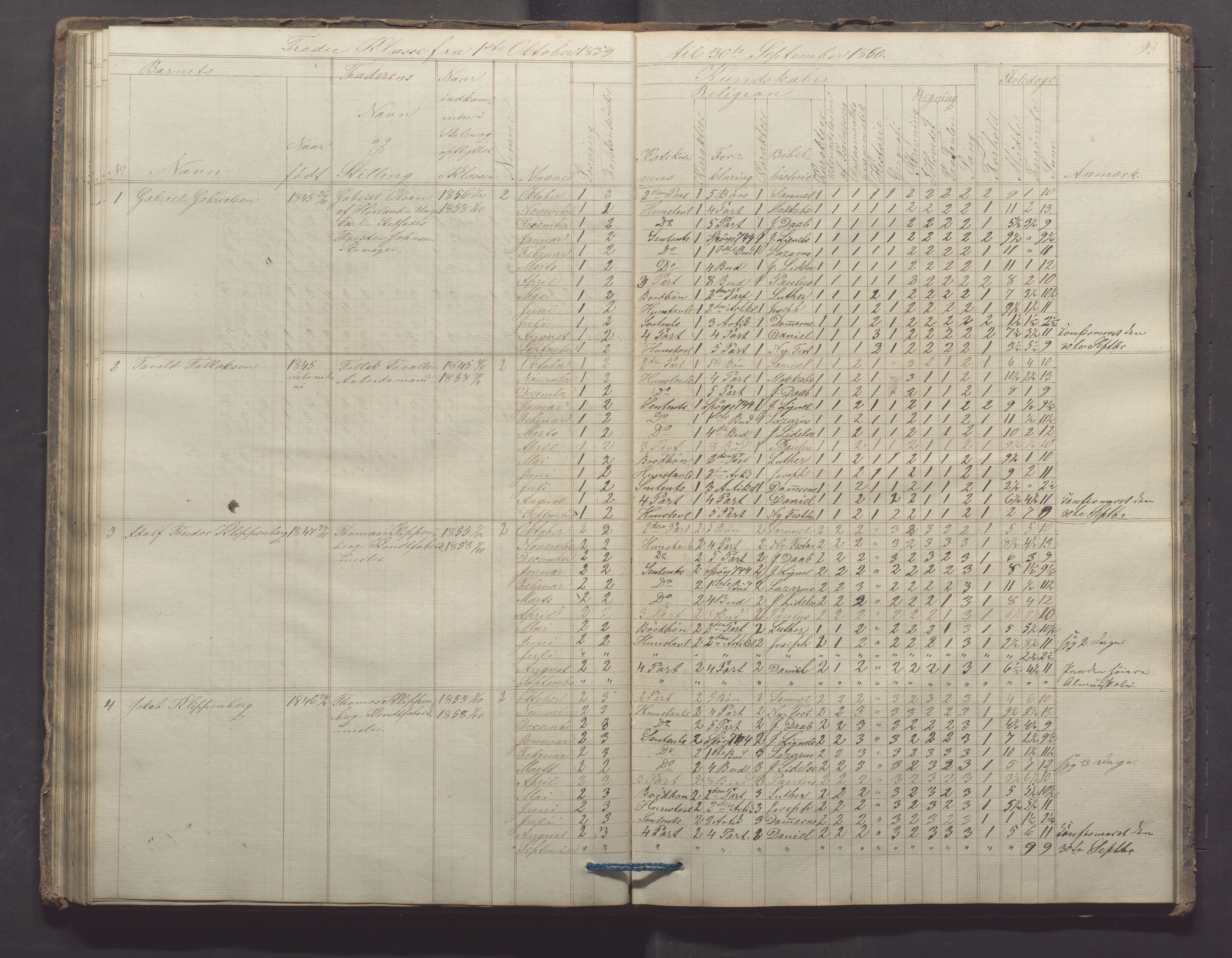 Egersund kommune (Ladested) - Egersund almueskole/folkeskole, IKAR/K-100521/H/L0006: Skoleprotokoll - Folkeskolen, 3. klasse, 1854-1862, p. 93