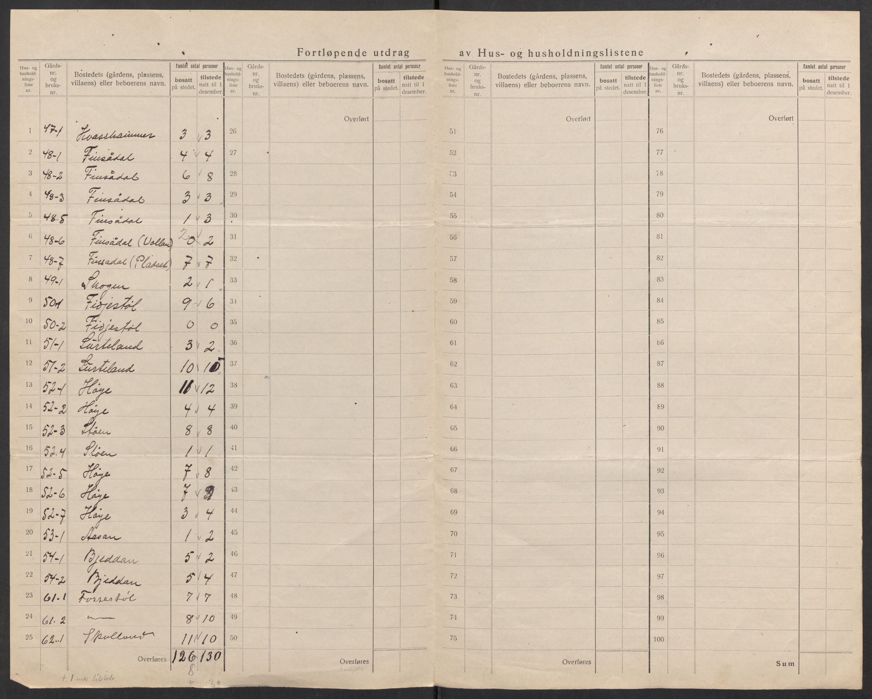 SAK, 1920 census for Øyslebø, 1920, p. 12