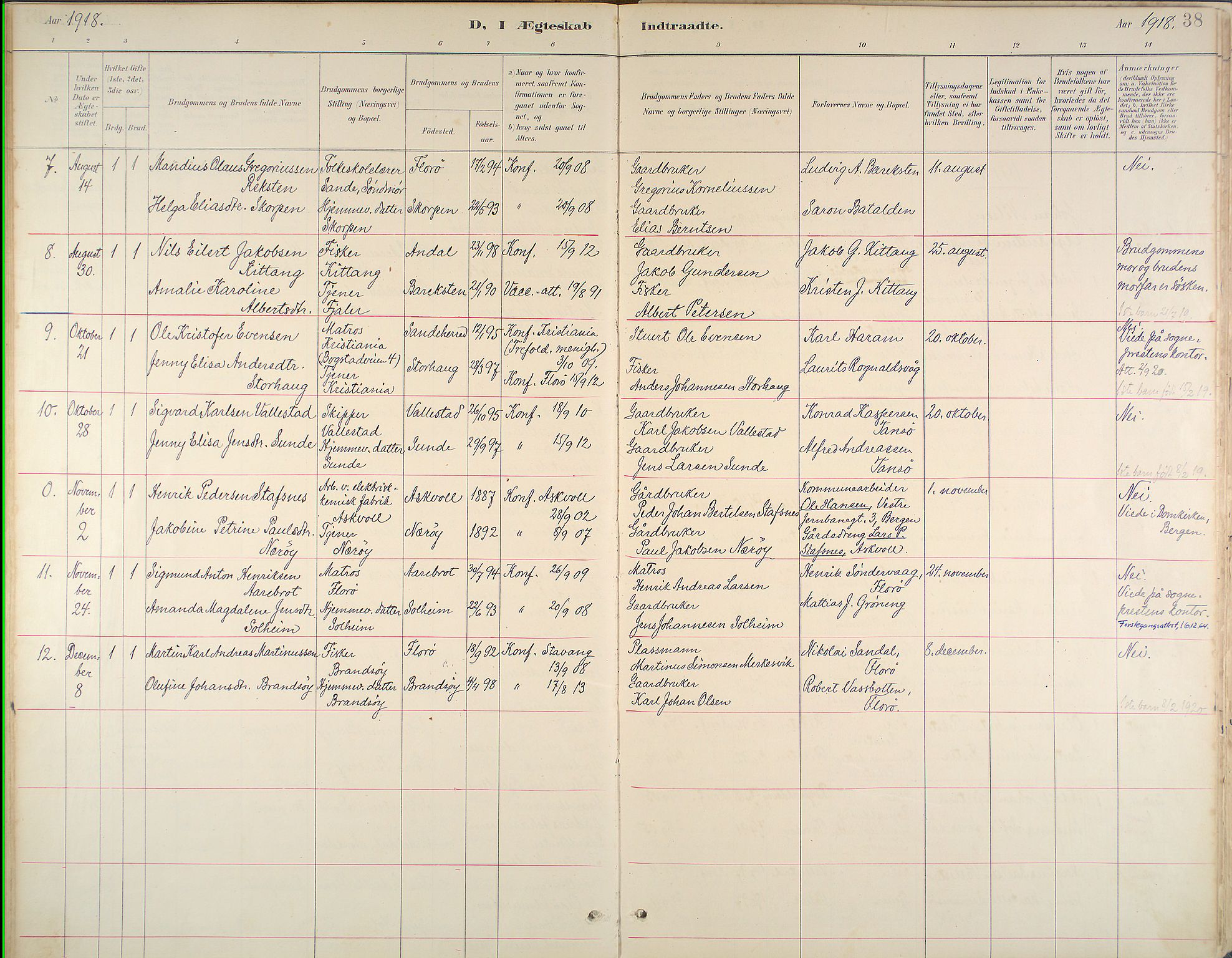 Kinn sokneprestembete, SAB/A-80801/H/Haa/Haab/L0011: Parish register (official) no. B 11, 1886-1936, p. 38