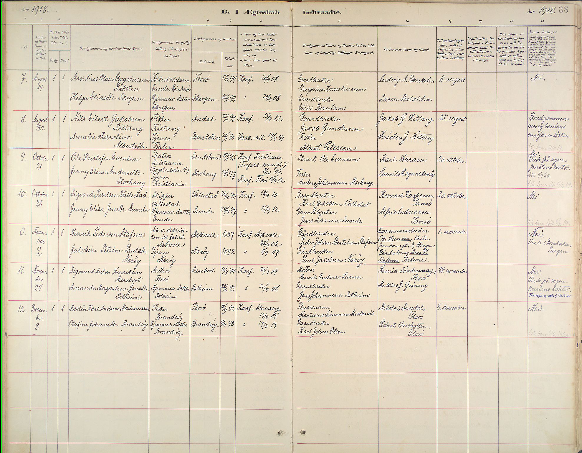 Kinn sokneprestembete, AV/SAB-A-80801/H/Haa/Haab/L0011: Parish register (official) no. B 11, 1886-1936, p. 38