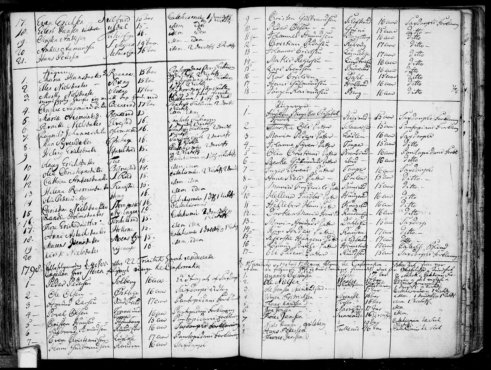 Eidsberg prestekontor Kirkebøker, SAO/A-10905/F/Fa/L0005: Parish register (official) no. I 5, 1786-1807, p. 127
