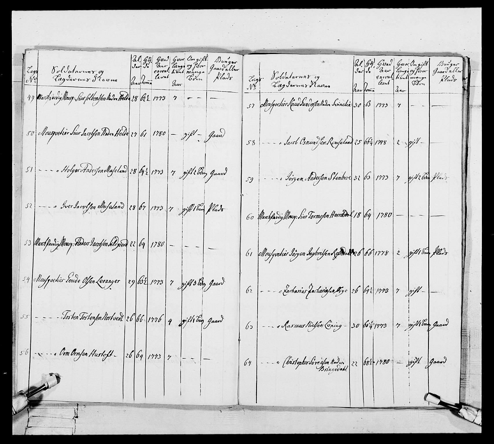 Generalitets- og kommissariatskollegiet, Det kongelige norske kommissariatskollegium, AV/RA-EA-5420/E/Eh/L0106: 2. Vesterlenske nasjonale infanteriregiment, 1774-1780, p. 576