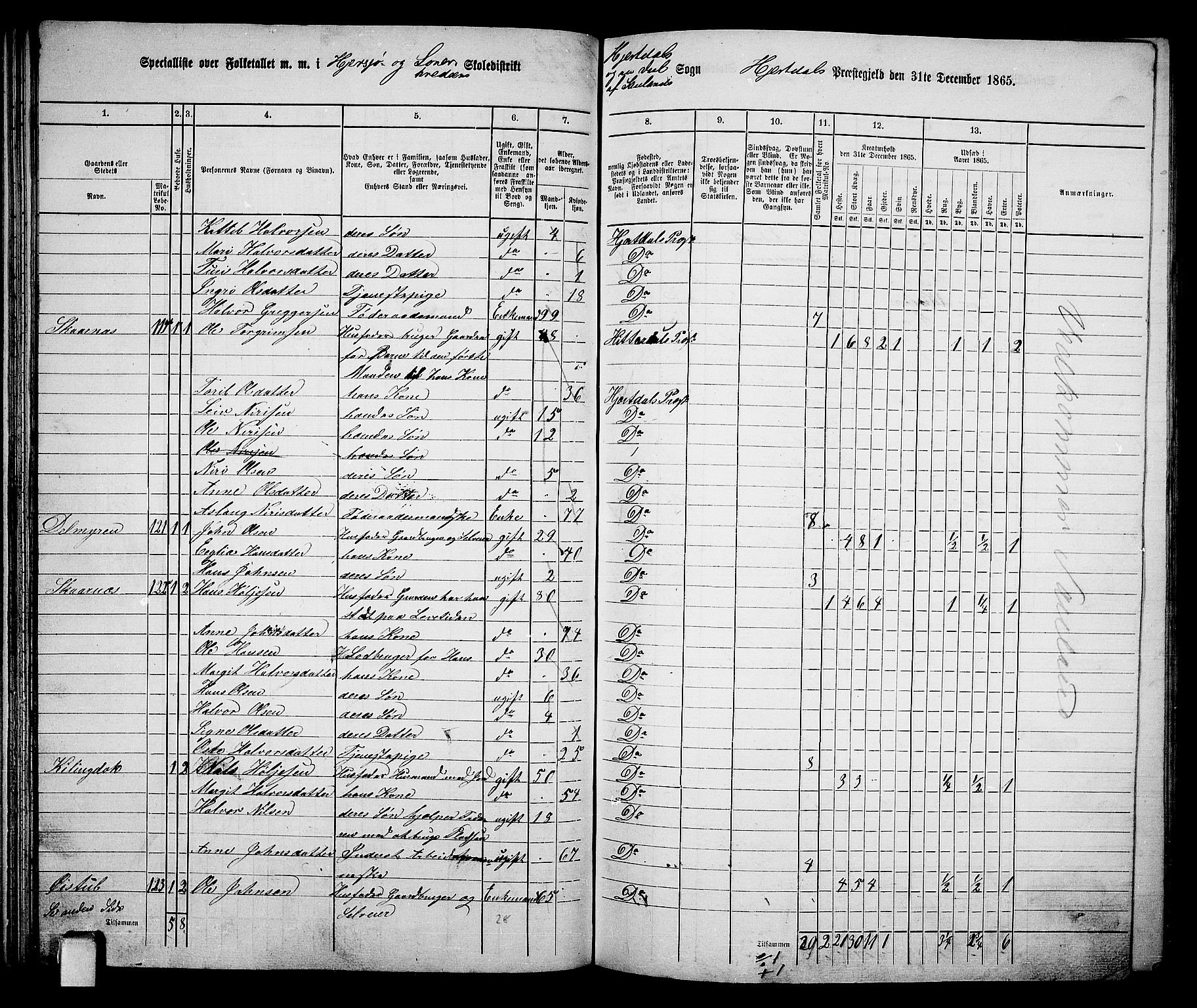 RA, 1865 census for Hjartdal, 1865, p. 59