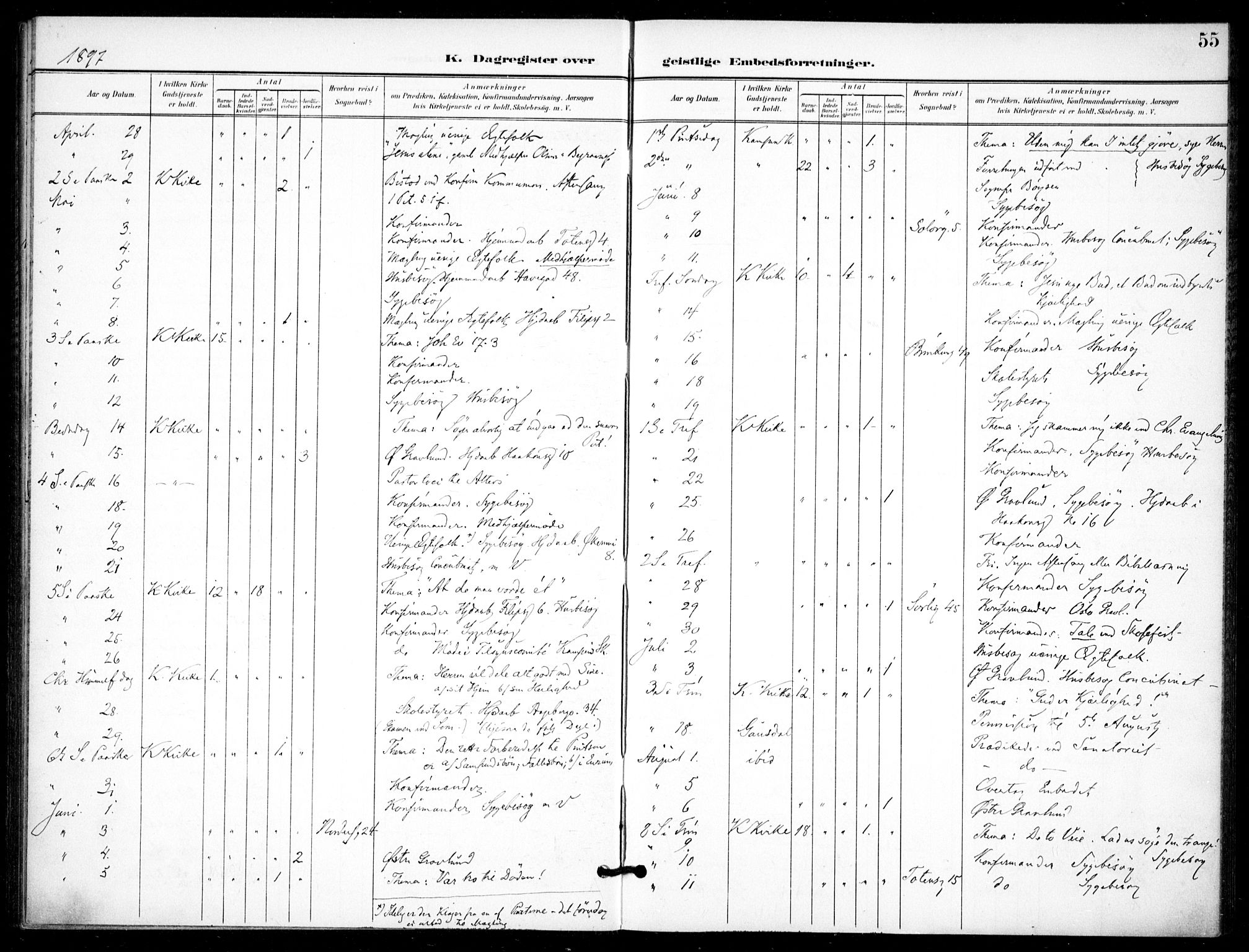 Kampen prestekontor Kirkebøker, AV/SAO-A-10853/F/Fb/L0003: Parish register (official) no. II 3, 1896-1936, p. 55
