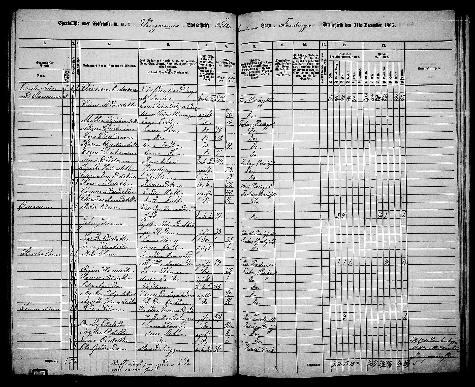 RA, 1865 census for Fåberg/Fåberg og Lillehammer, 1865, p. 159