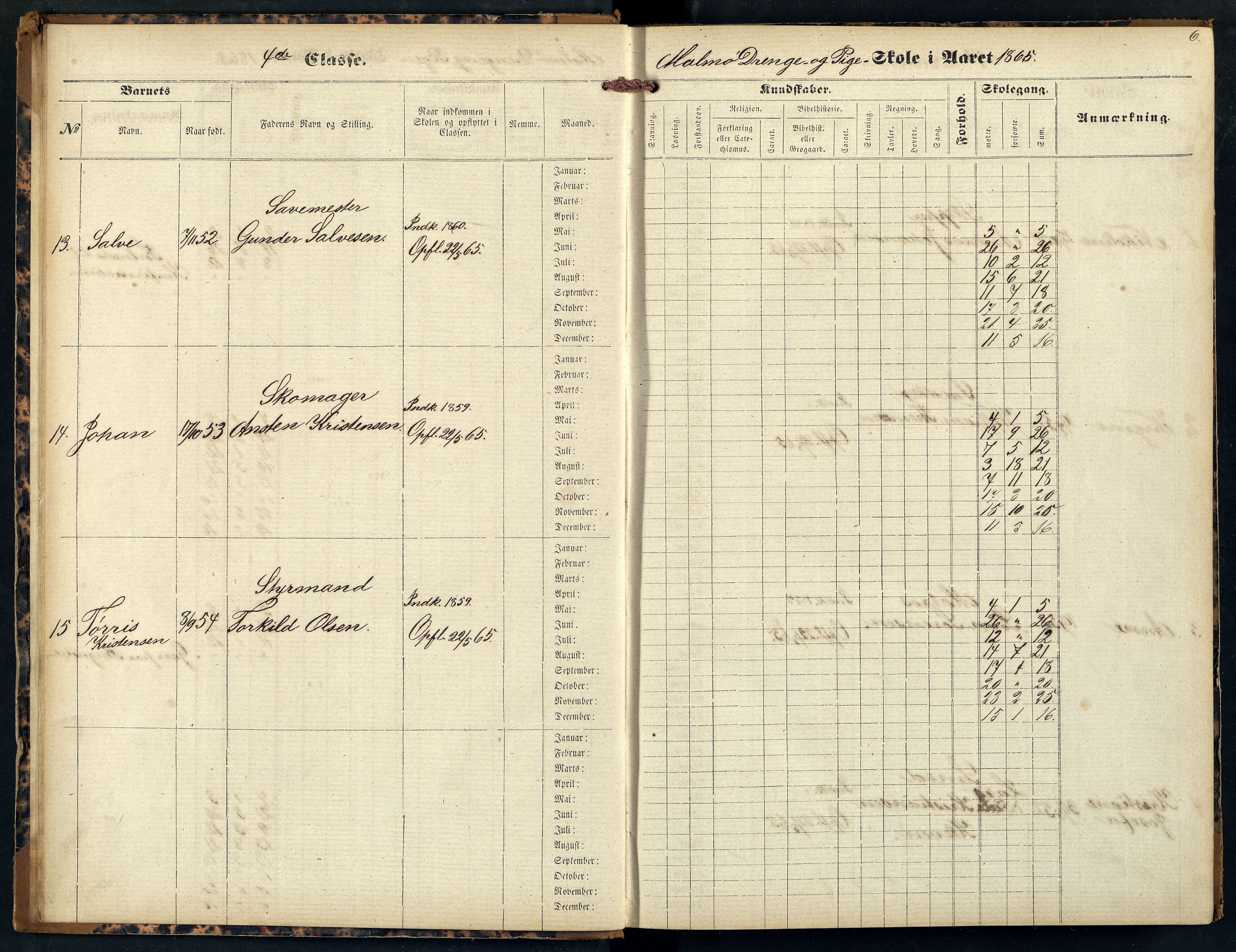 Mandal By - Mandal Allmueskole/Folkeskole/Skole, ARKSOR/1002MG551/H/L0003: Skoleprotokoll, 1865-1876