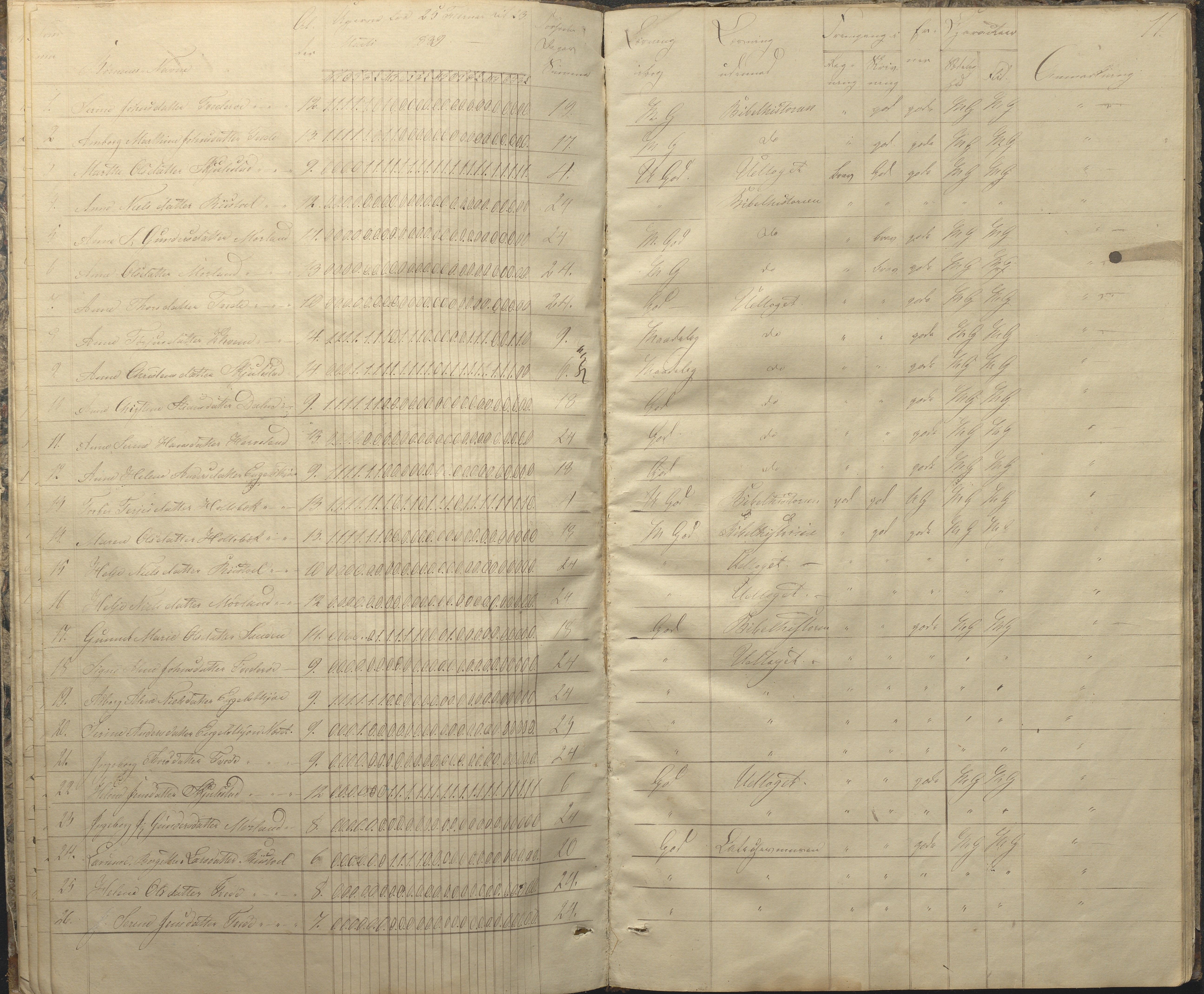 Austre Moland kommune, AAKS/KA0918-PK/09/09c/L0005: Skoleprotokoll, 1838-1845, p. 11