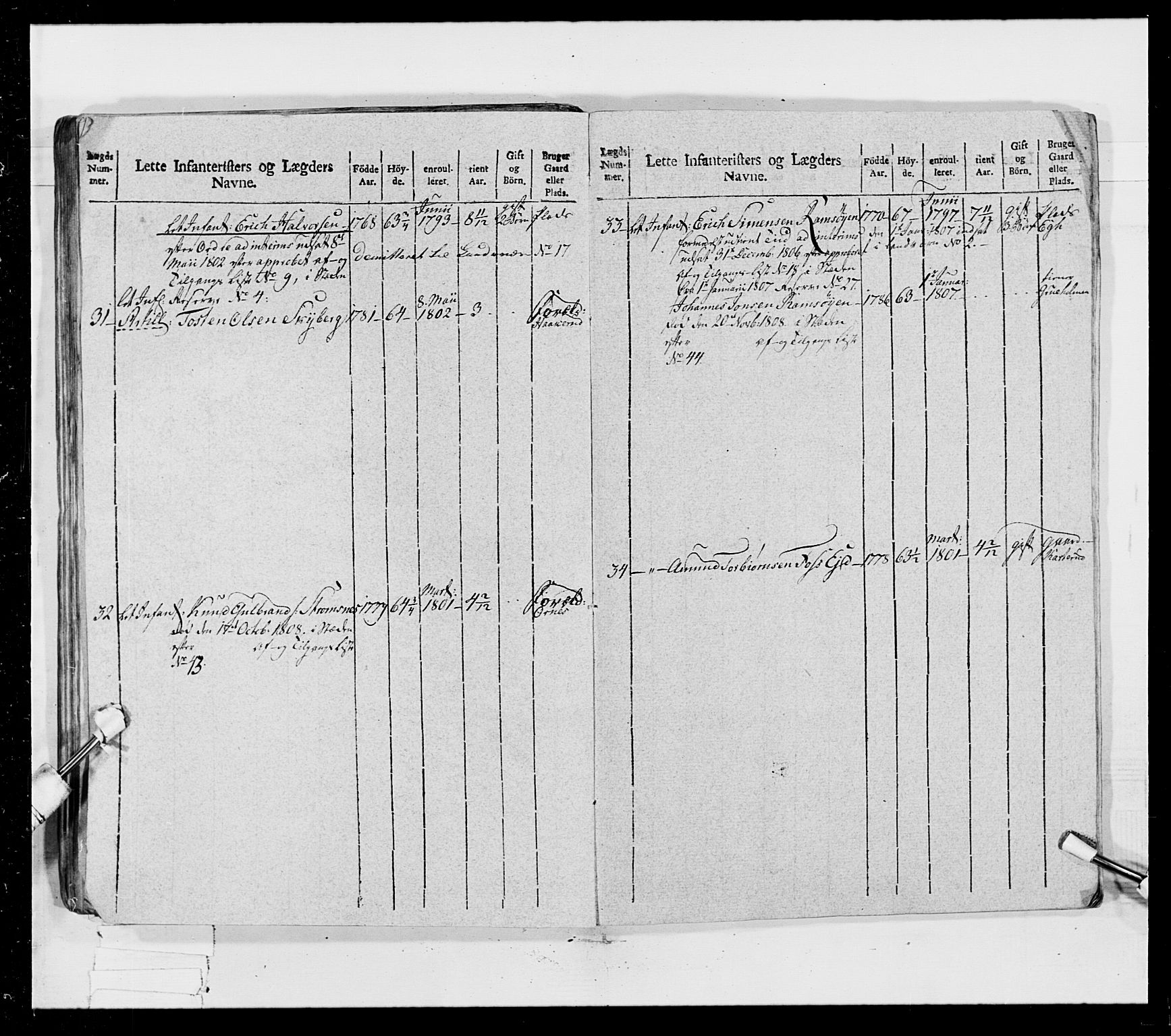 Generalitets- og kommissariatskollegiet, Det kongelige norske kommissariatskollegium, AV/RA-EA-5420/E/Eh/L0023: Norske jegerkorps, 1805, p. 345