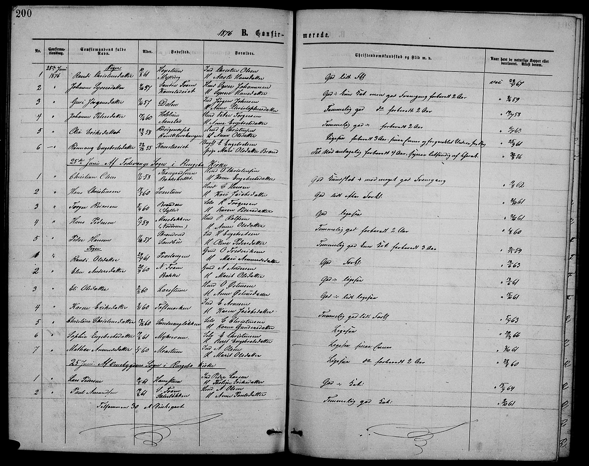 Ringebu prestekontor, SAH/PREST-082/H/Ha/Hab/L0004: Parish register (copy) no. 4, 1867-1879, p. 200