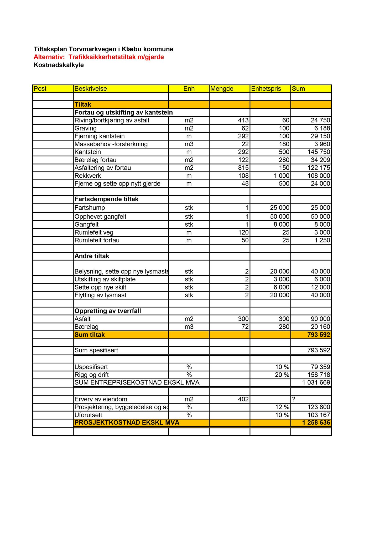 Klæbu Kommune, TRKO/KK/02-FS/L005: Formannsskapet - Møtedokumenter, 2012, p. 2652