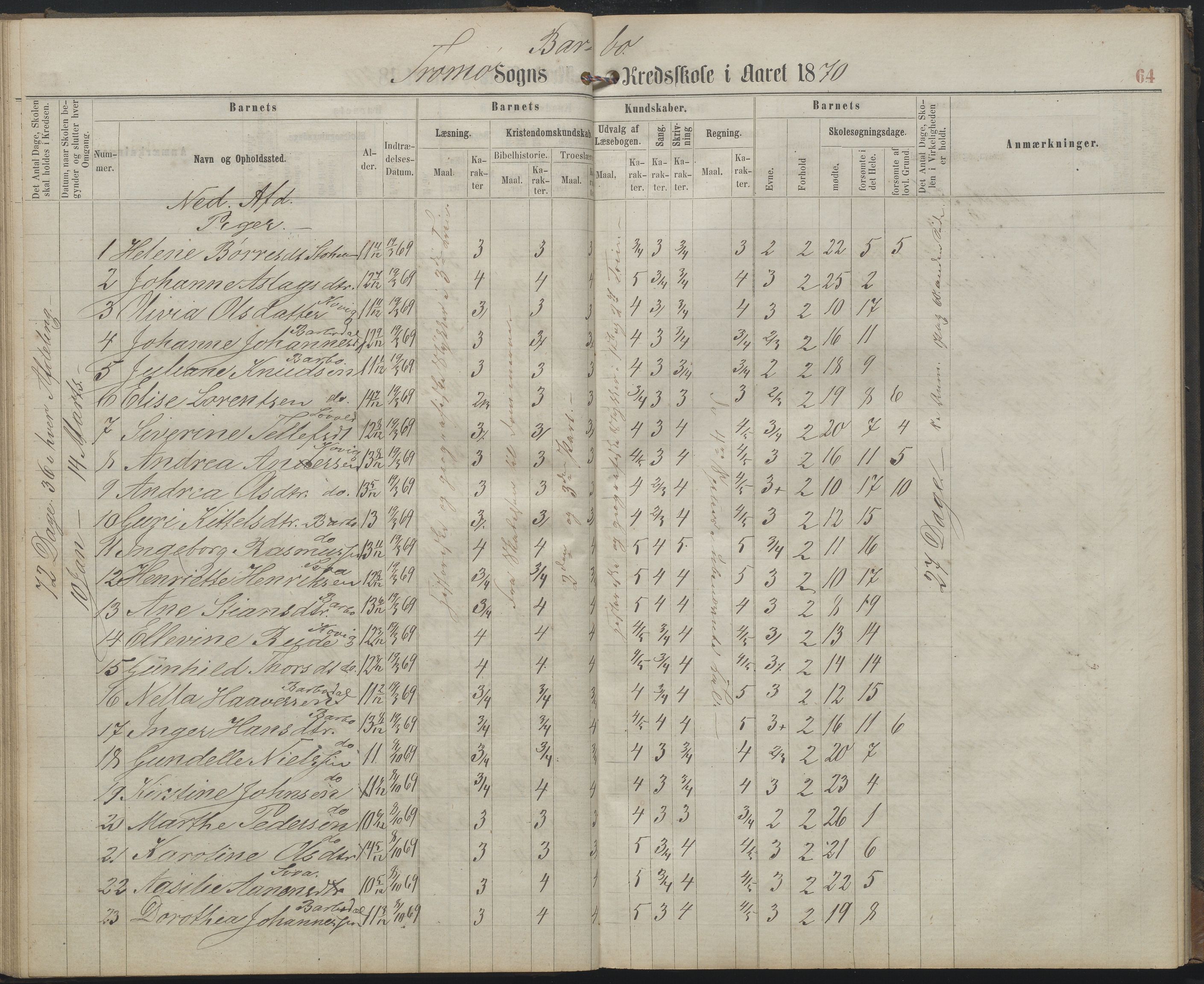 Arendal kommune, Katalog I, AAKS/KA0906-PK-I/07/L0159: Skoleprotokoll for øverste klasse, 1863-1885, p. 64