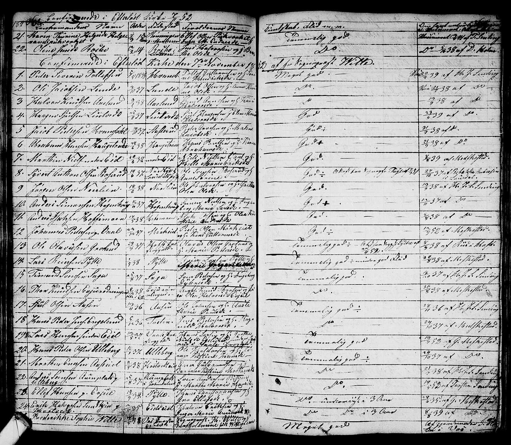 Sandsvær kirkebøker, AV/SAKO-A-244/G/Ga/L0004: Parish register (copy) no. I 4, 1840-1856, p. 184