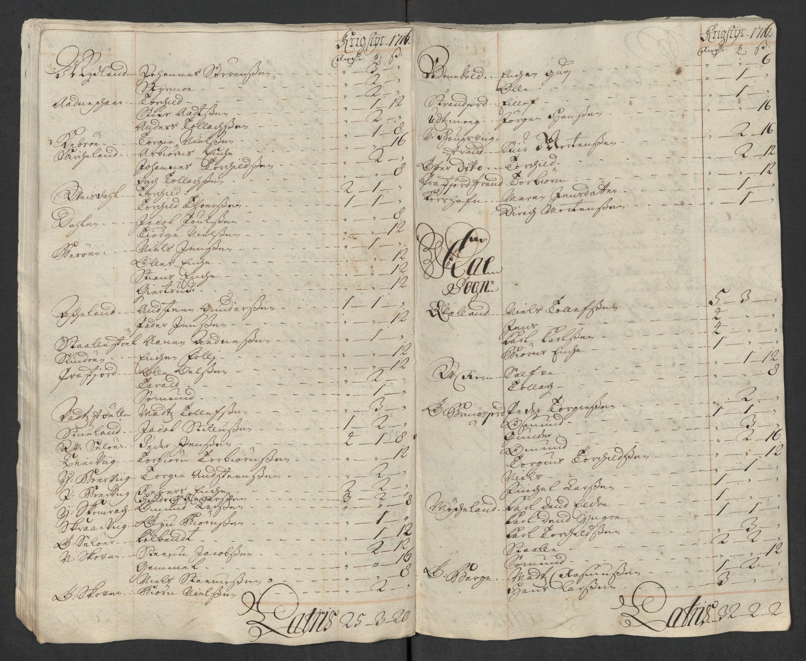 Rentekammeret inntil 1814, Reviderte regnskaper, Fogderegnskap, AV/RA-EA-4092/R43/L2560: Fogderegnskap Lista og Mandal, 1716, p. 103