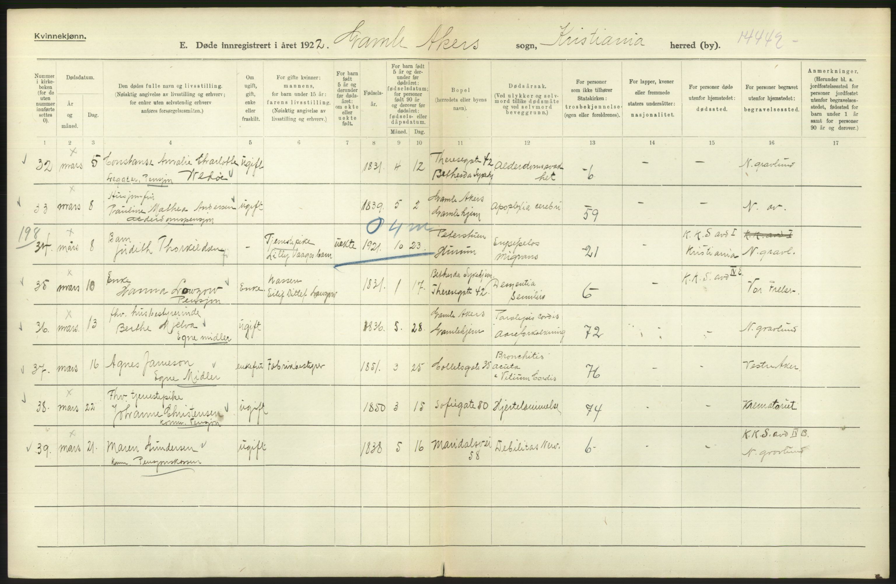 Statistisk sentralbyrå, Sosiodemografiske emner, Befolkning, AV/RA-S-2228/D/Df/Dfc/Dfcb/L0009: Kristiania: Døde, 1922, p. 388