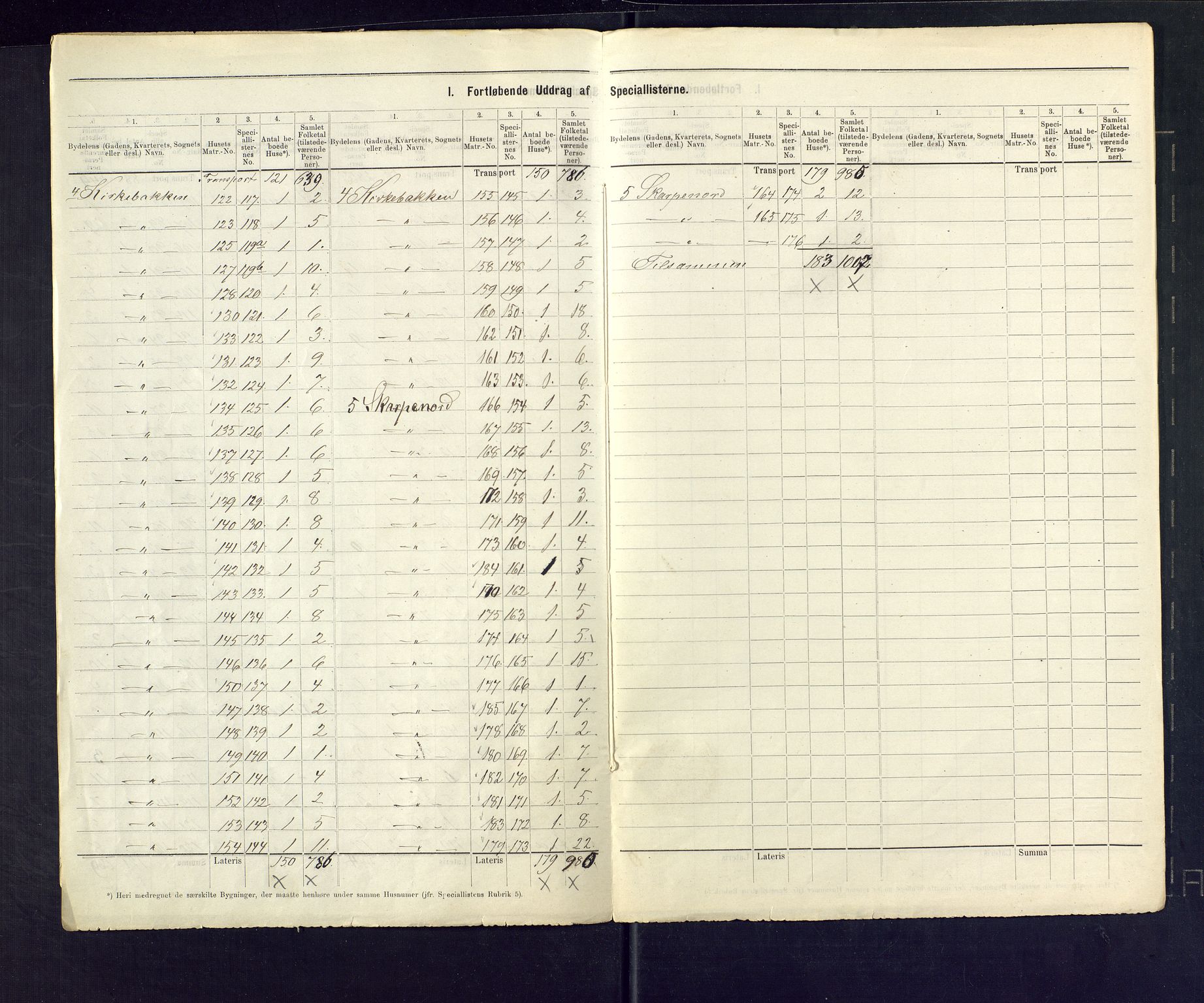 SAKO, 1875 census for 0802B Bamble/Langesund, 1875, p. 4