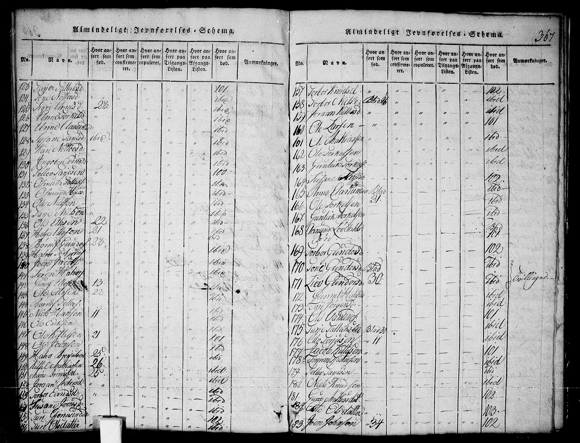 Nissedal kirkebøker, AV/SAKO-A-288/G/Ga/L0001: Parish register (copy) no. I 1, 1814-1860, p. 367