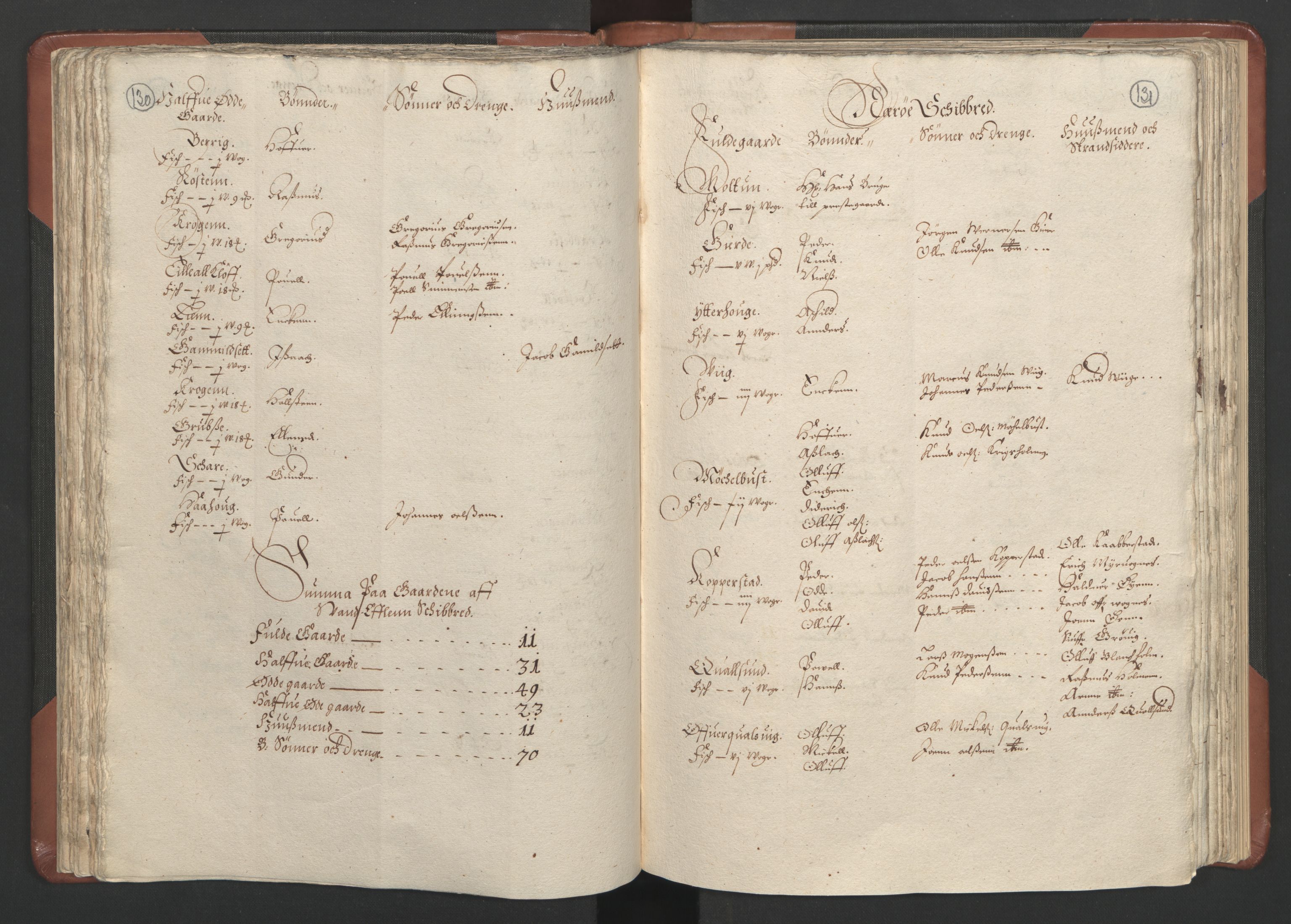 RA, Bailiff's Census 1664-1666, no. 16: Romsdal fogderi and Sunnmøre fogderi, 1664-1665, p. 130-131