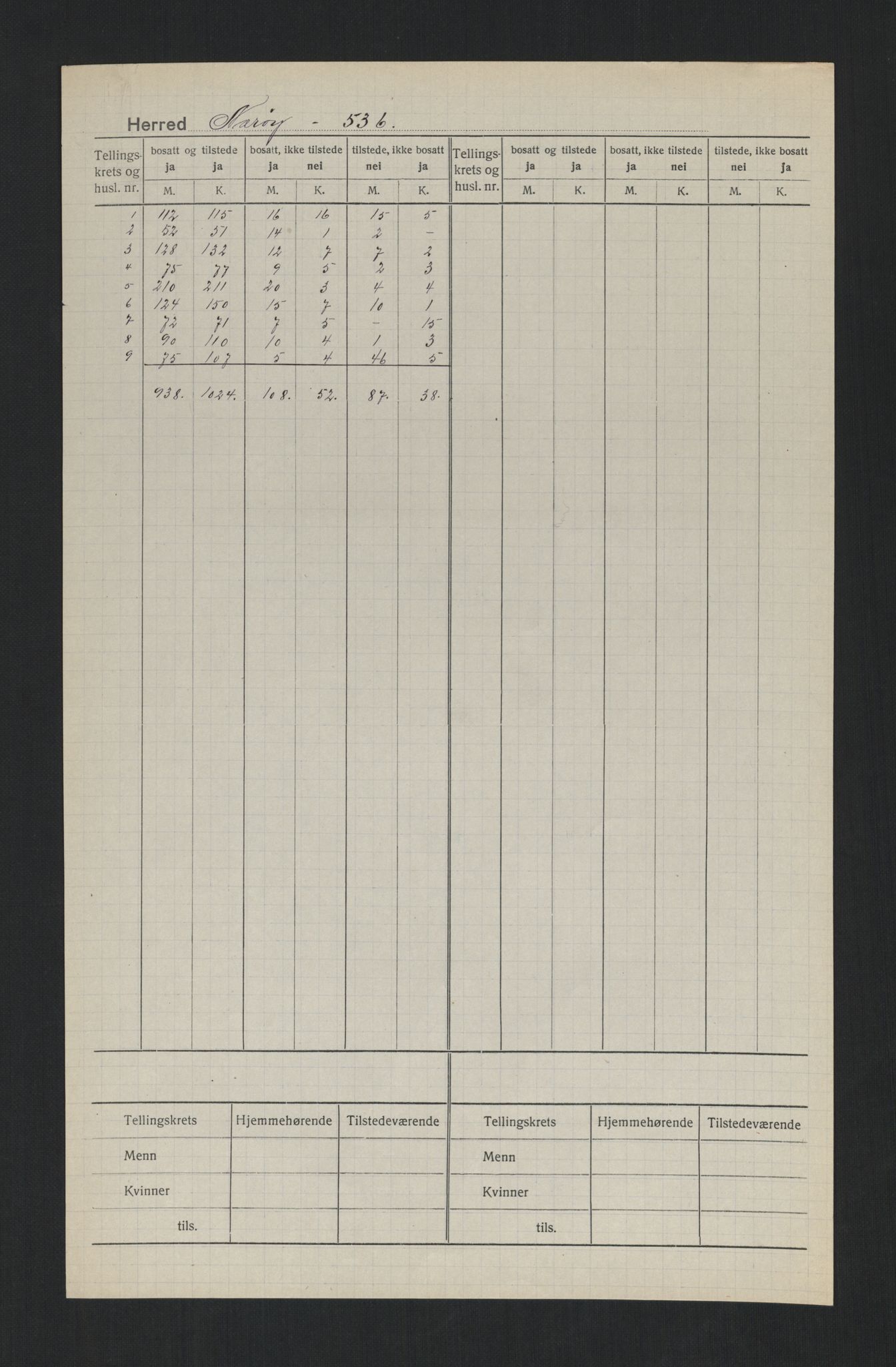 SAT, 1920 census for Nærøy, 1920, p. 2