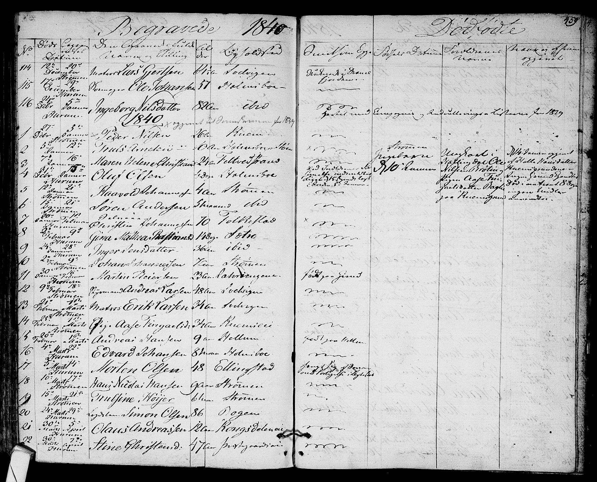 Hurum kirkebøker, SAKO/A-229/F/Fa/L0010: Parish register (official) no. 10, 1827-1846, p. 459
