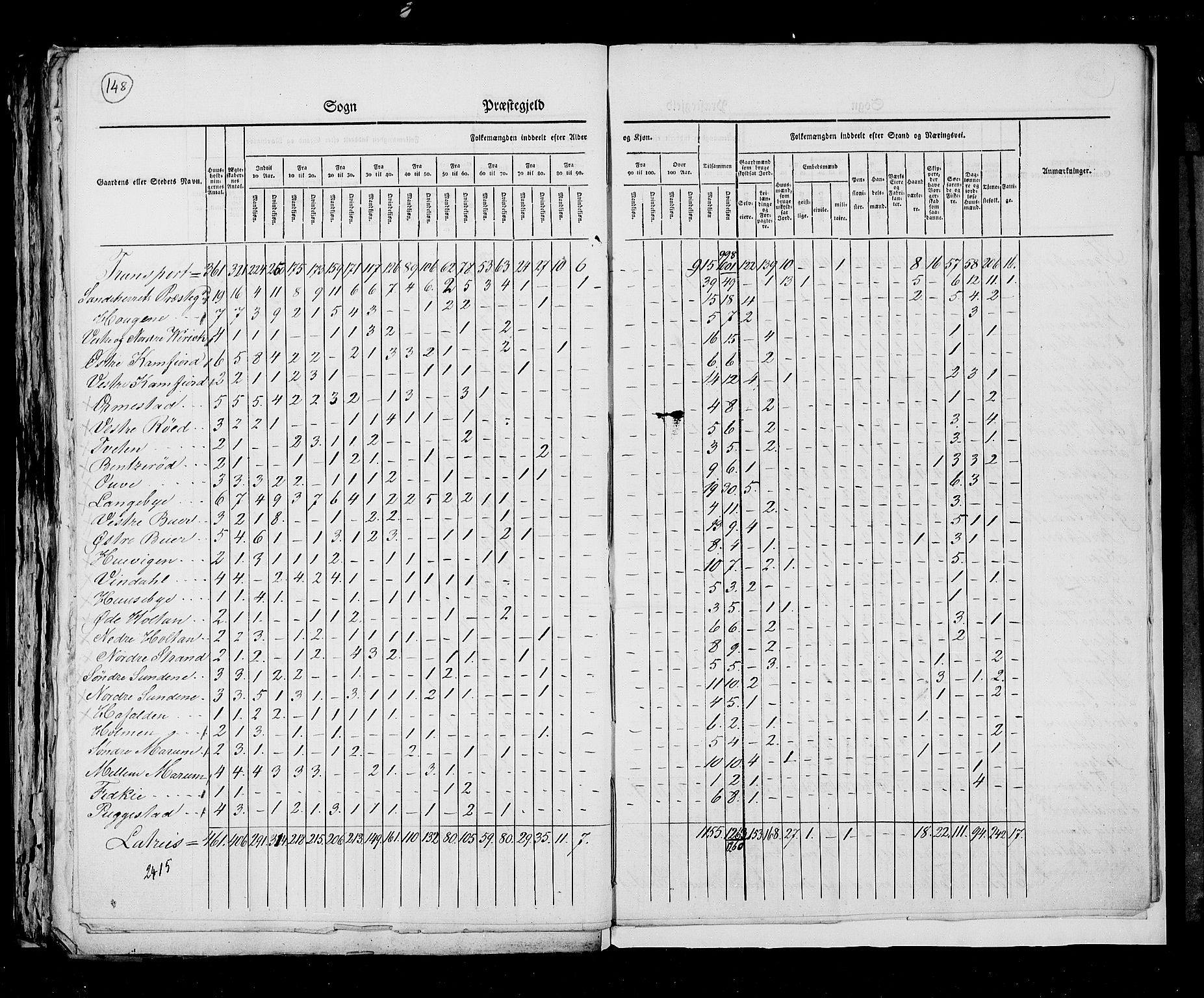 RA, Census 1825, vol. 8: Jarlsberg og Larvik amt, 1825, p. 148