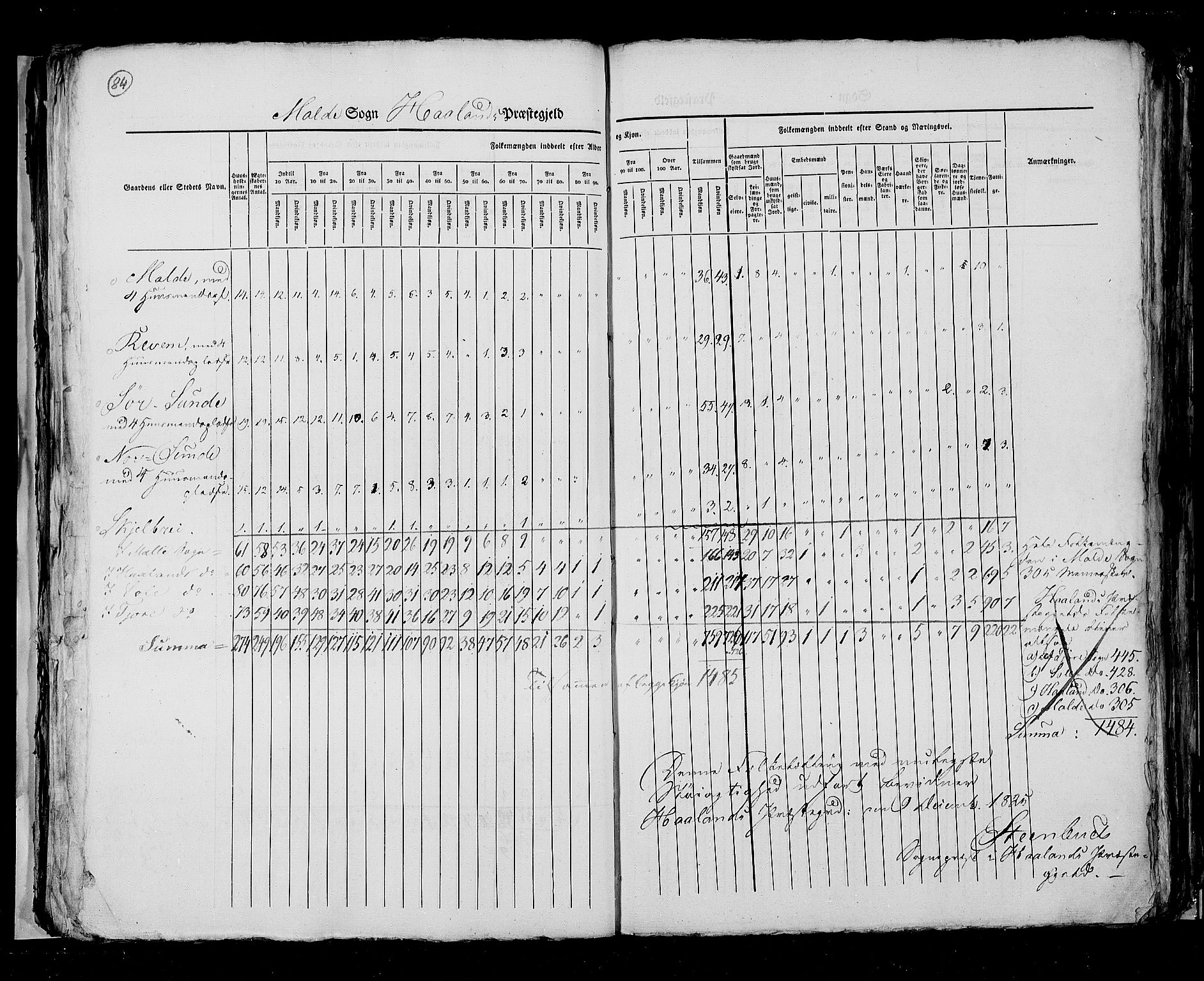 RA, Census 1825, vol. 12: Stavanger amt, 1825, p. 84