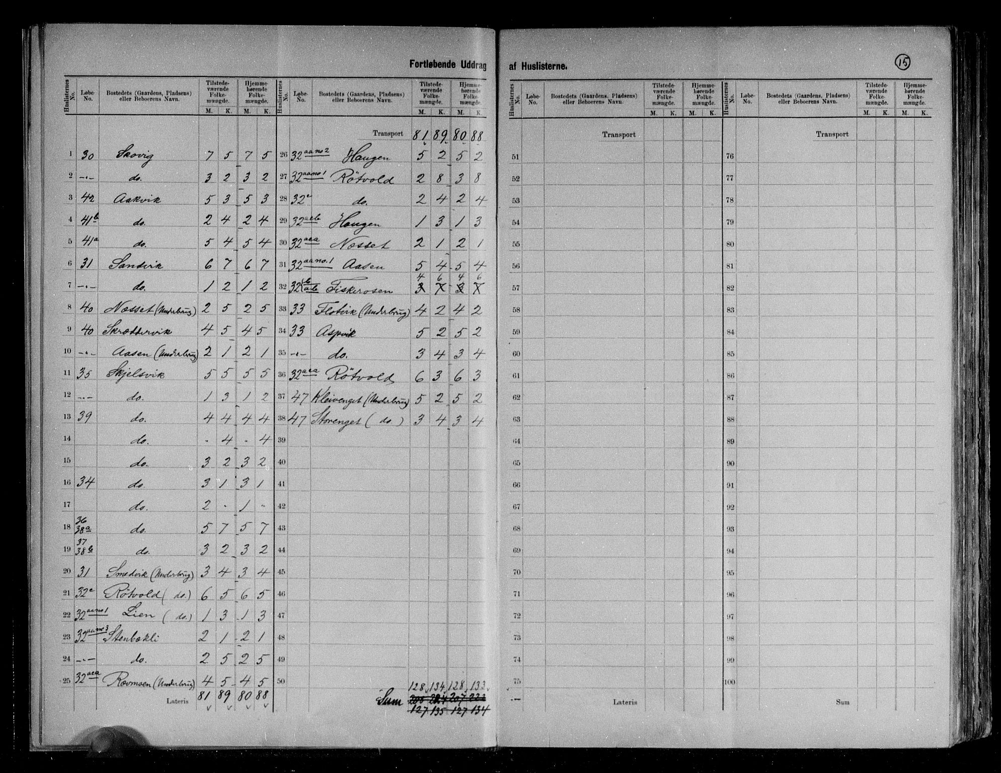 RA, 1891 census for 1811 Bindal, 1891, p. 16