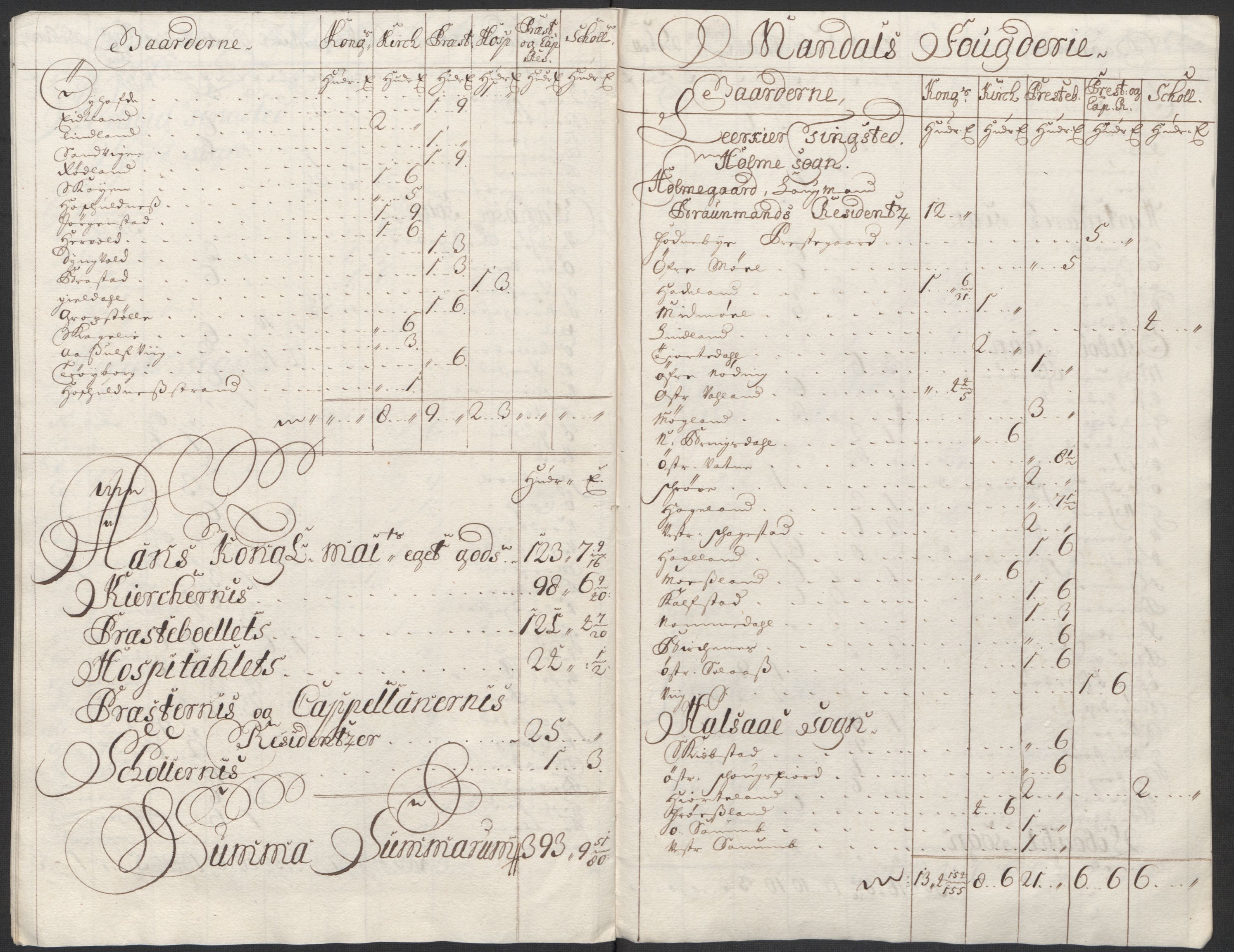 Rentekammeret inntil 1814, Reviderte regnskaper, Fogderegnskap, AV/RA-EA-4092/R43/L2555: Fogderegnskap Lista og Mandal, 1712, p. 25