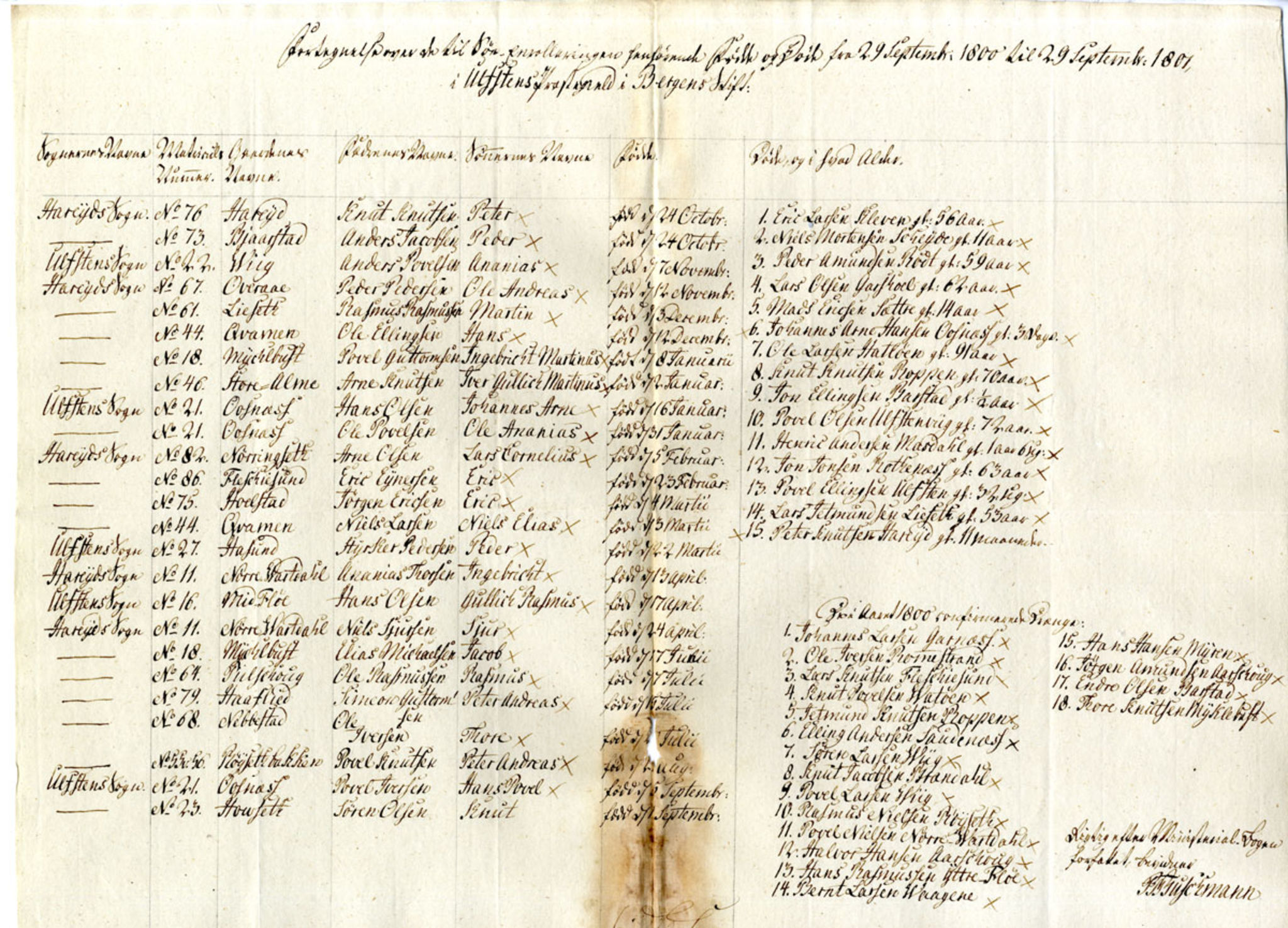 Innrulleringssjefen i Bergen, Avd. I. Bergen før 1805, AV/SAB-A-100465/G/L0002: Lister, 1791-1804