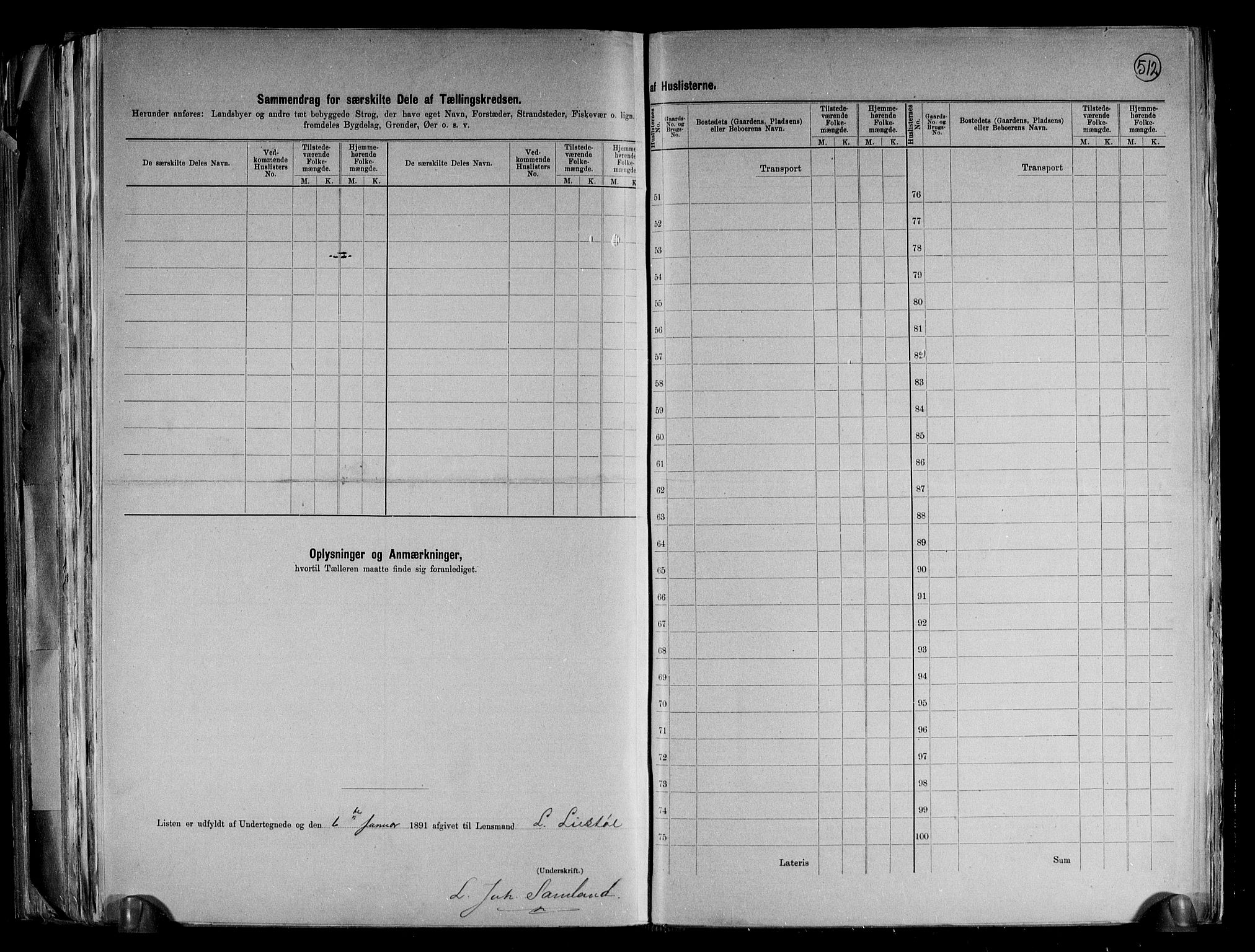 RA, 1891 census for 0938 Bygland, 1891, p. 15