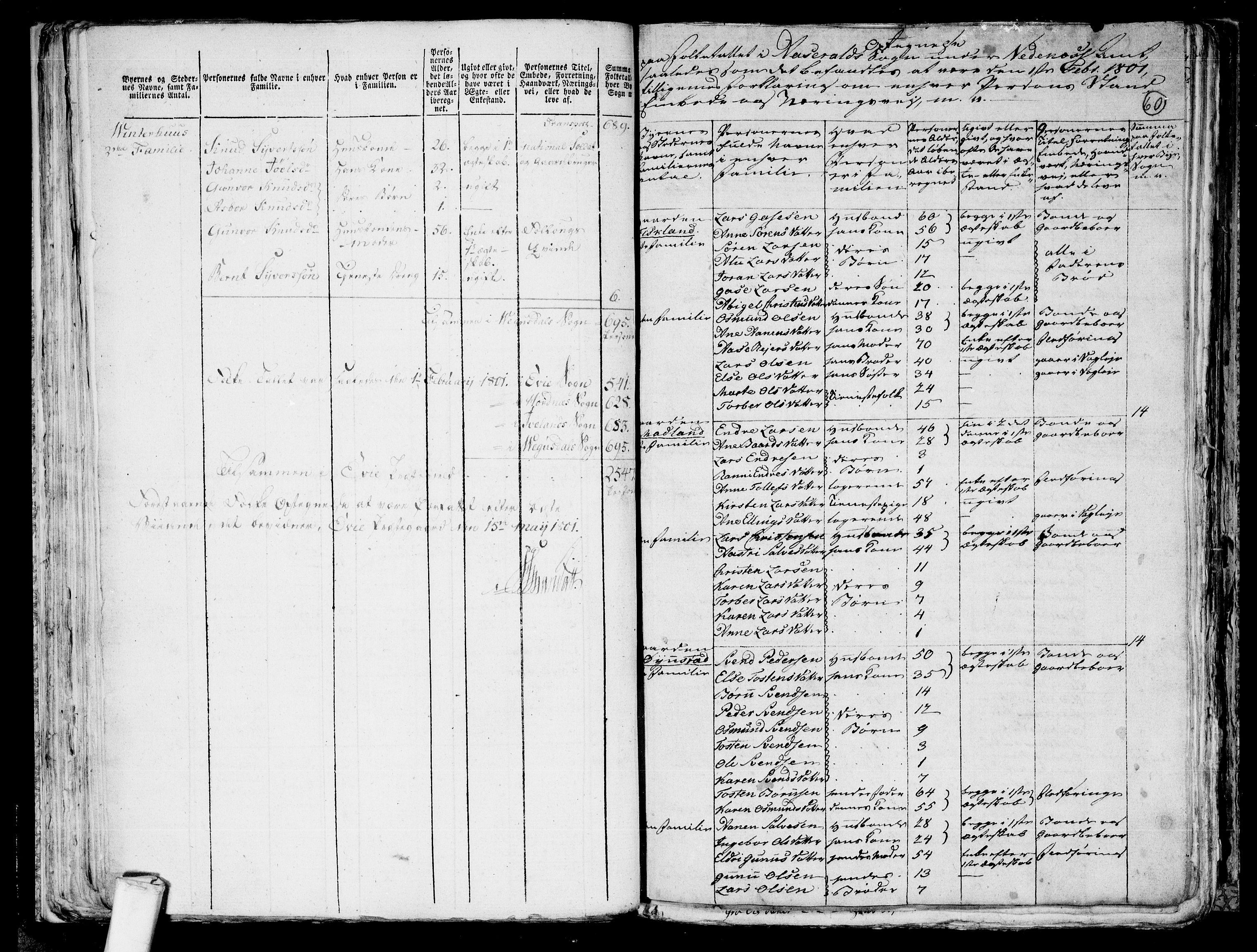 RA, 1801 census for 1024P Bjelland, 1801, p. 59b-60a