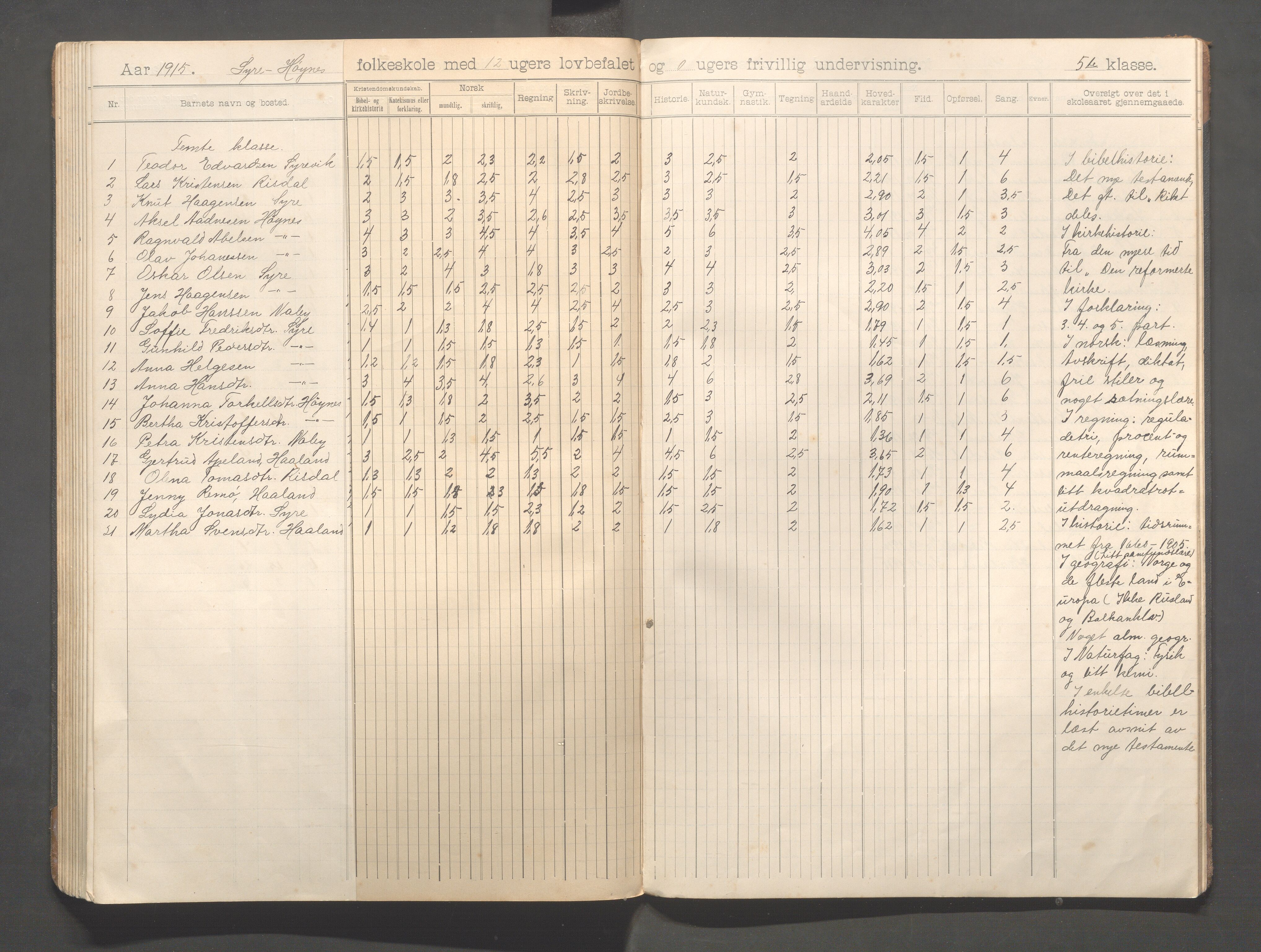 Skudenes kommune - Syre - Høynes skole, IKAR/A-307/H/L0006: Skoleprotokoll - Syre - Høynes 3.-5.kl., 1900-1916, p. 88