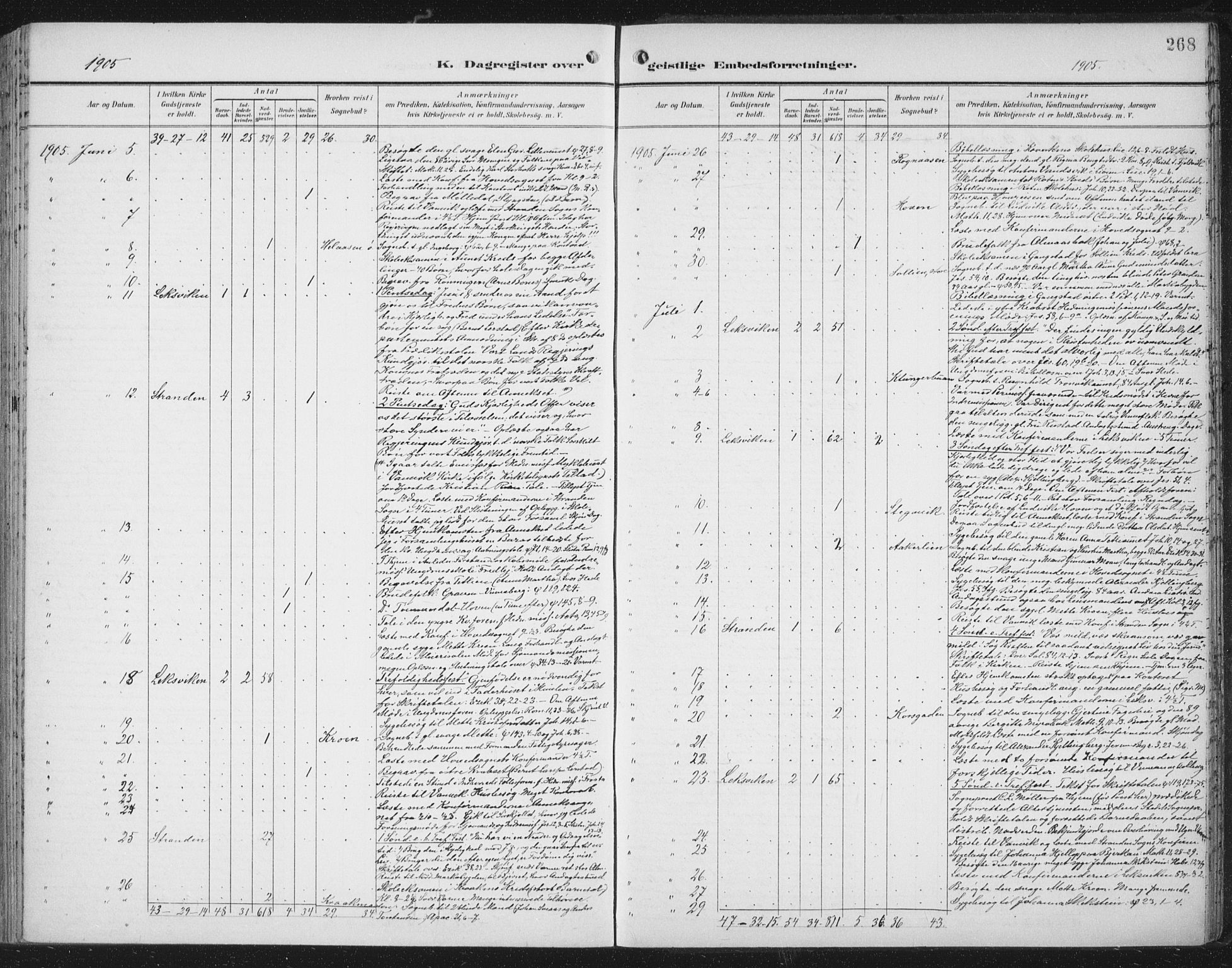 Ministerialprotokoller, klokkerbøker og fødselsregistre - Nord-Trøndelag, AV/SAT-A-1458/701/L0011: Parish register (official) no. 701A11, 1899-1915, p. 268
