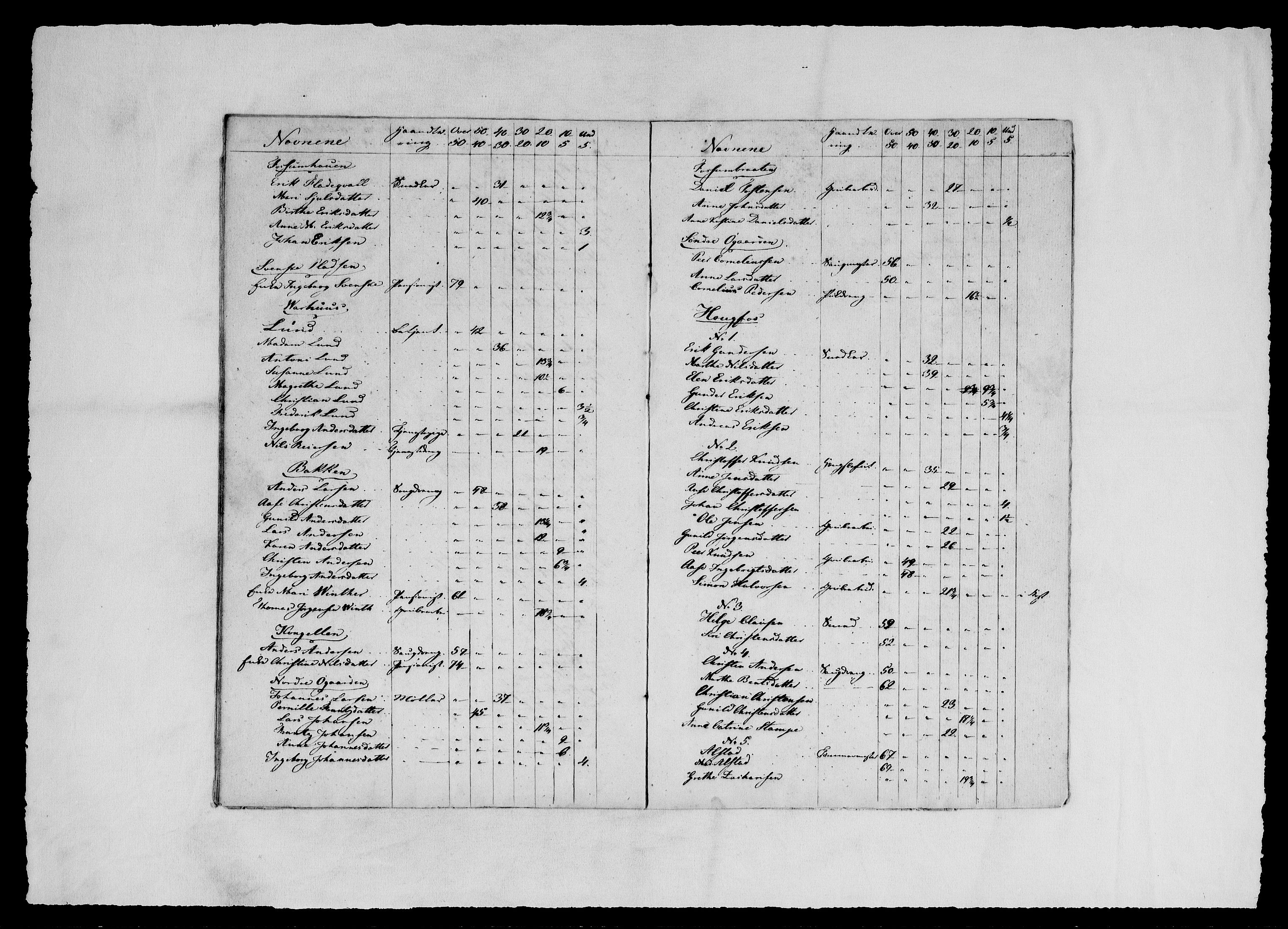 Modums Blaafarveværk, AV/RA-PA-0157/G/Gg/L0369/0009: -- / Diverse fortegnelser over arbeiderne 1826, 1828, 1829, 1830, 1832., 1822-1848, p. 9