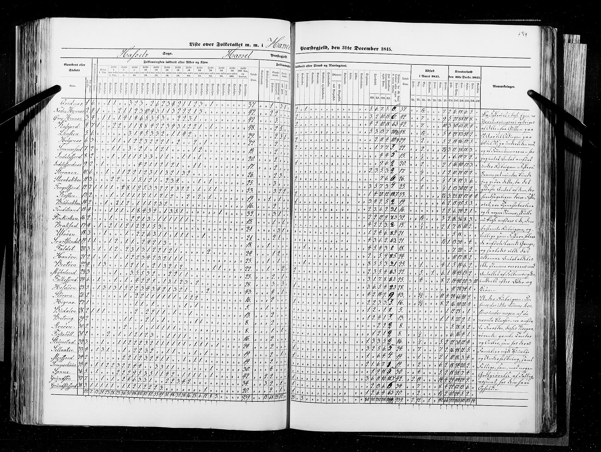 RA, Census 1845, vol. 9B: Nordland amt, 1845, p. 434