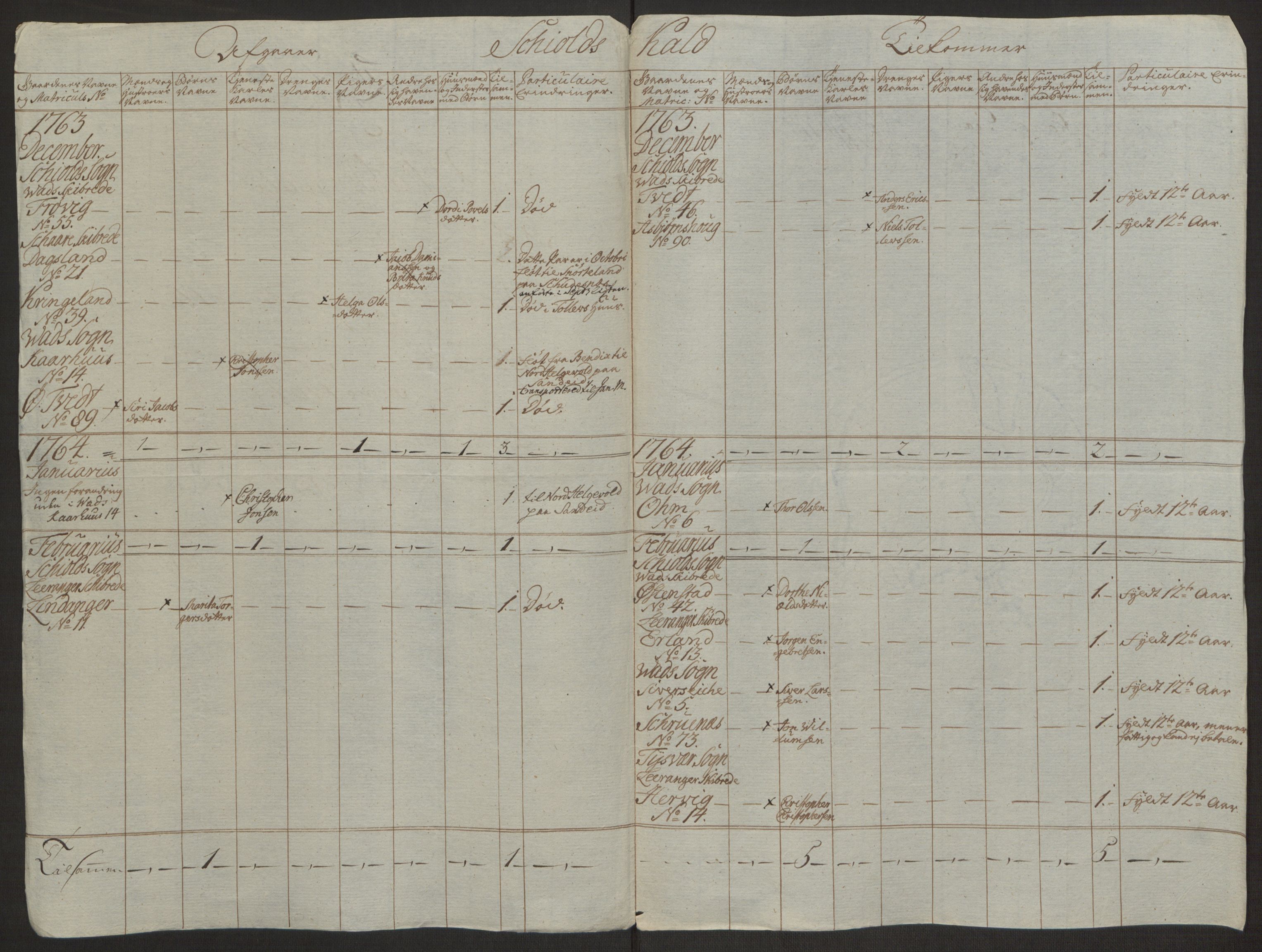 Rentekammeret inntil 1814, Realistisk ordnet avdeling, RA/EA-4070/Ol/L0016a: [Gg 10]: Ekstraskatten, 23.09.1762. Ryfylke, 1762-1768, p. 209