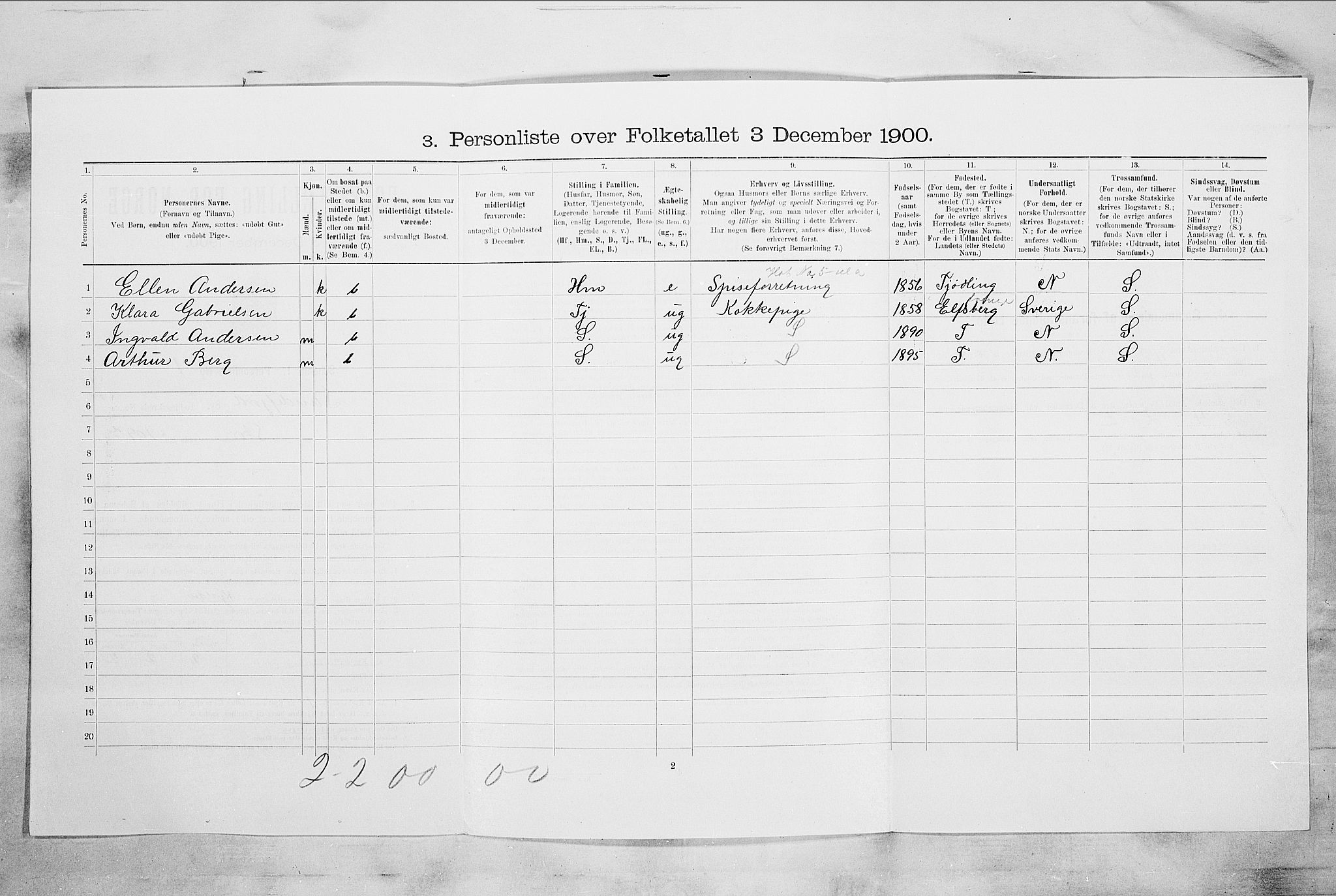 RA, 1900 census for Sandefjord, 1900, p. 1794