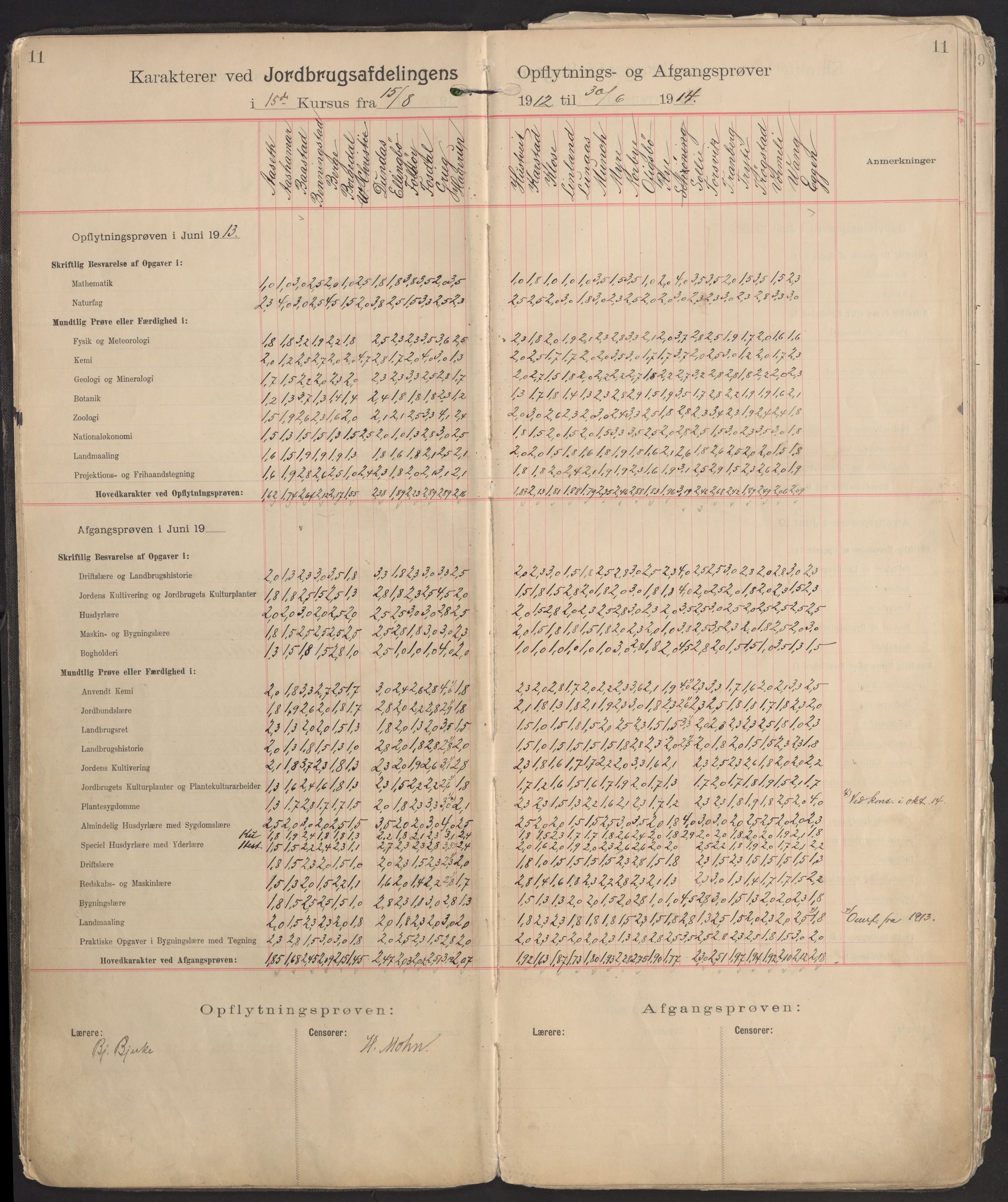 Norges landbrukshøgskole, sentralarkivet, RA/S-1572/Fb/L0006: Karakterprotokoll, avgangs- og opptaksprøver Jordbruksavd., 1902-1952, p. 11