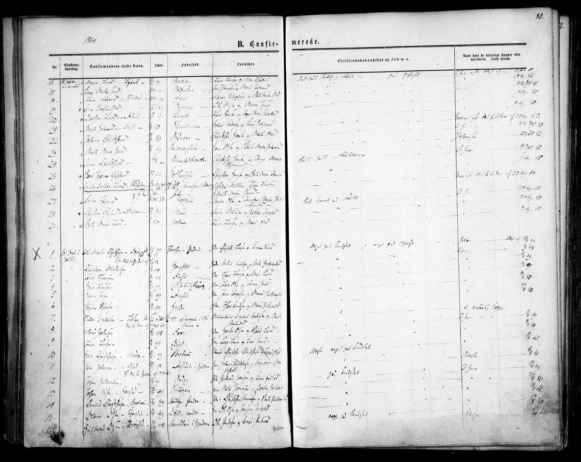 Nannestad prestekontor Kirkebøker, SAO/A-10414a/F/Fa/L0012: Parish register (official) no. I 12, 1860-1872, p. 81