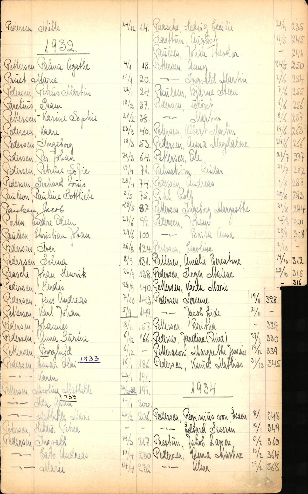 Byfogd og Byskriver i Bergen, SAB/A-3401/06/06Nb/L0003: Register til dødsfalljournaler, 1928-1941, p. 191