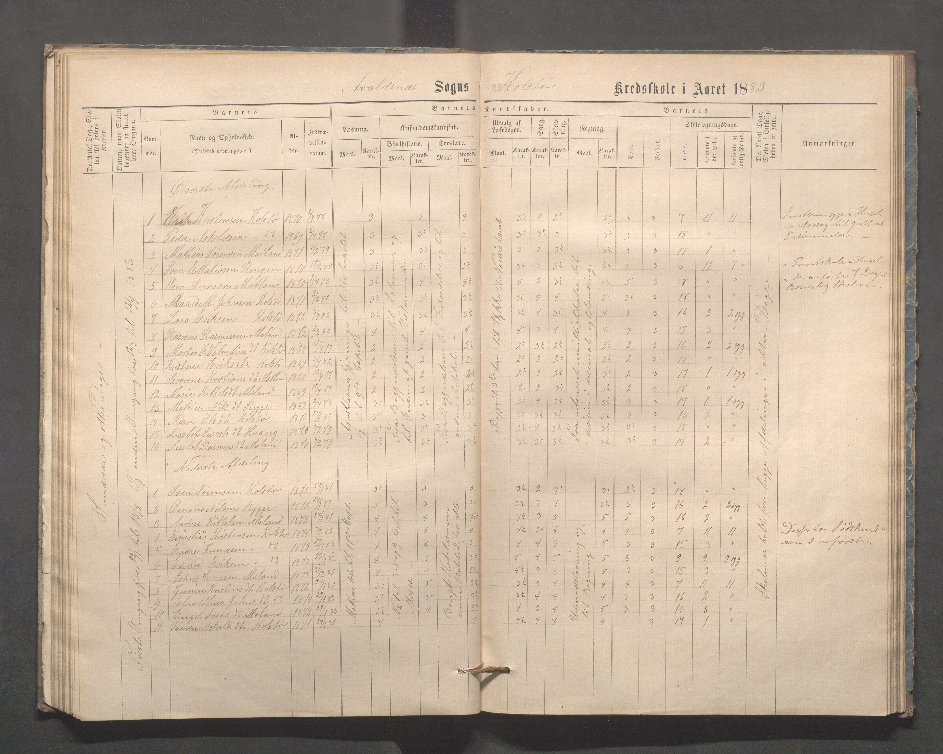 Avaldsnes kommune - Kolstø og Vorre skole, IKAR/K-101688/H/L0001: Skoleprotokoll, 1867-1887, p. 42