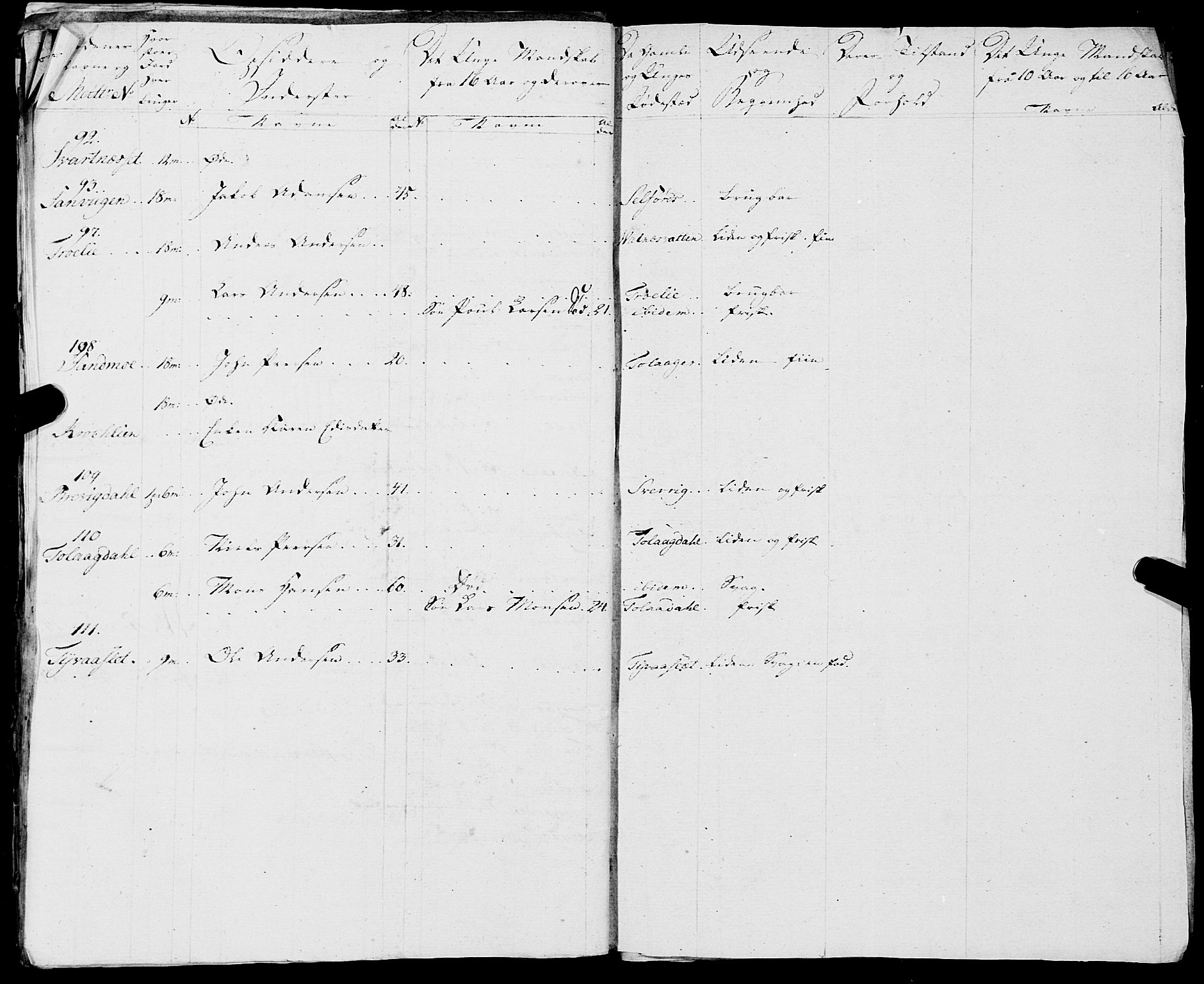 Fylkesmannen i Nordland, AV/SAT-A-0499/1.1/R/Ra/L0018: --, 1809-1836, p. 46